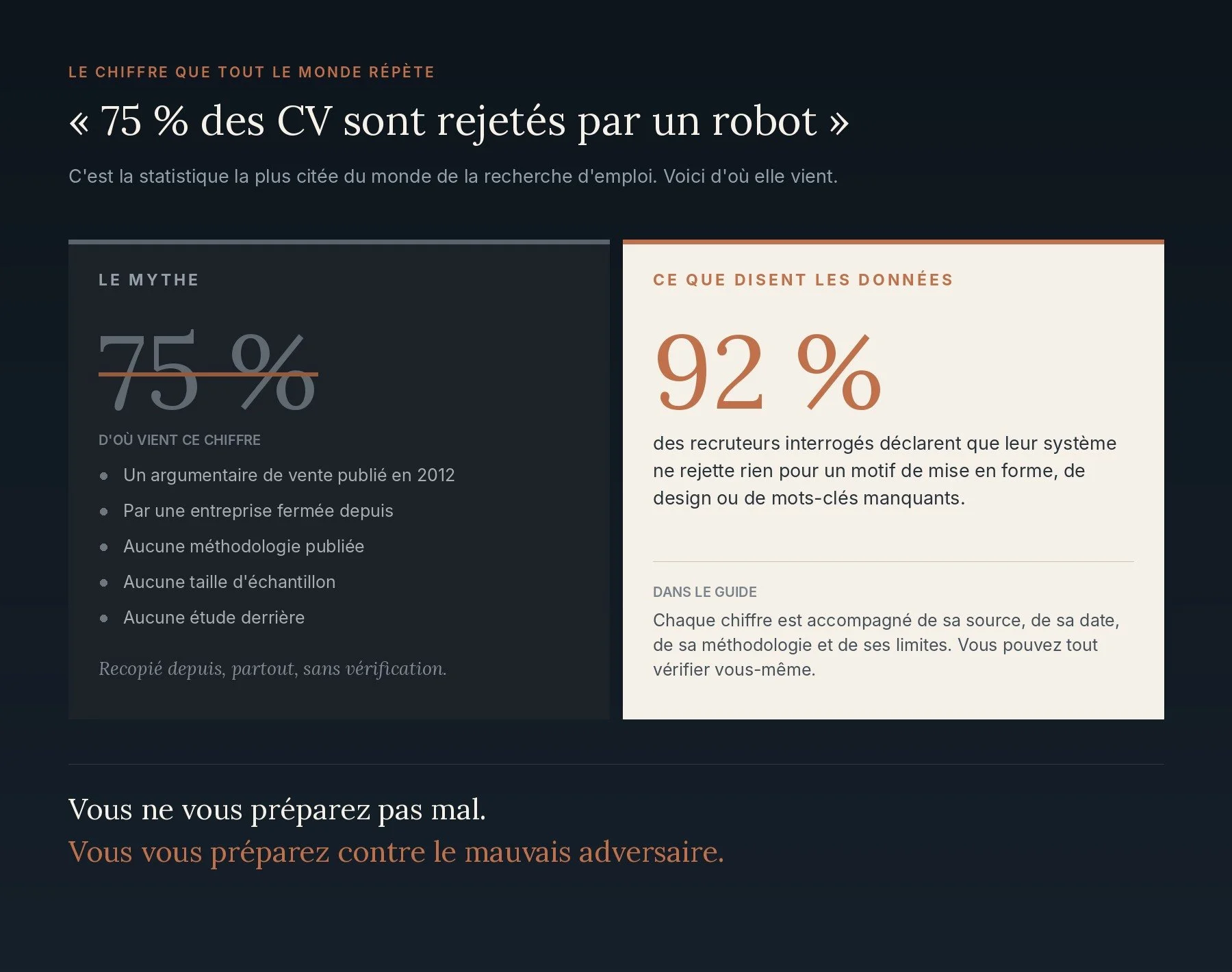 Le mythe des 75 % de CV rejetés par un robot, démonté avec ses sources