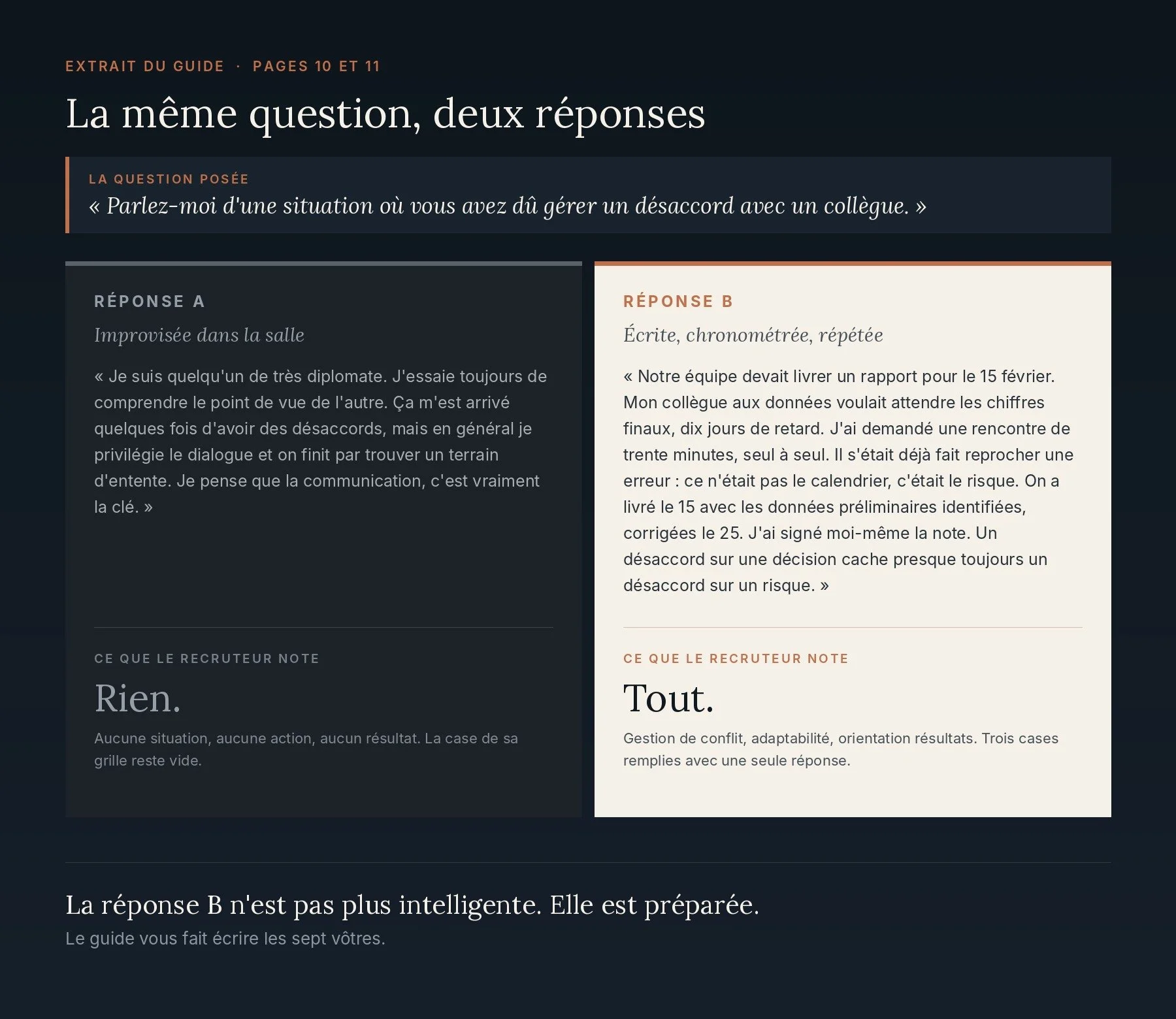 La même question d'entrevue, une réponse improvisée et une réponse préparée avec la méthode CARE