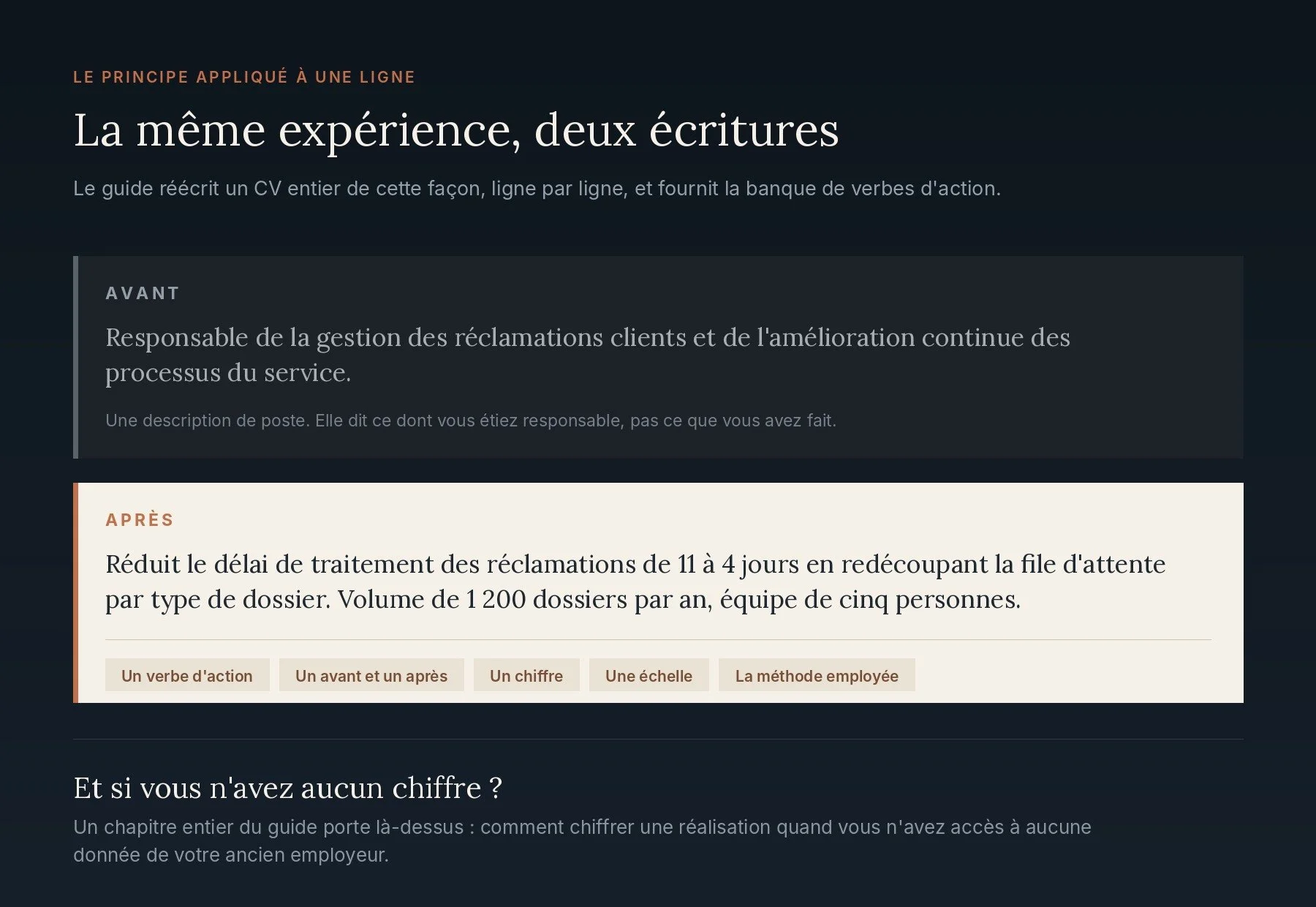 Une ligne de CV avant et après réécriture, avec les éléments qui font la différence