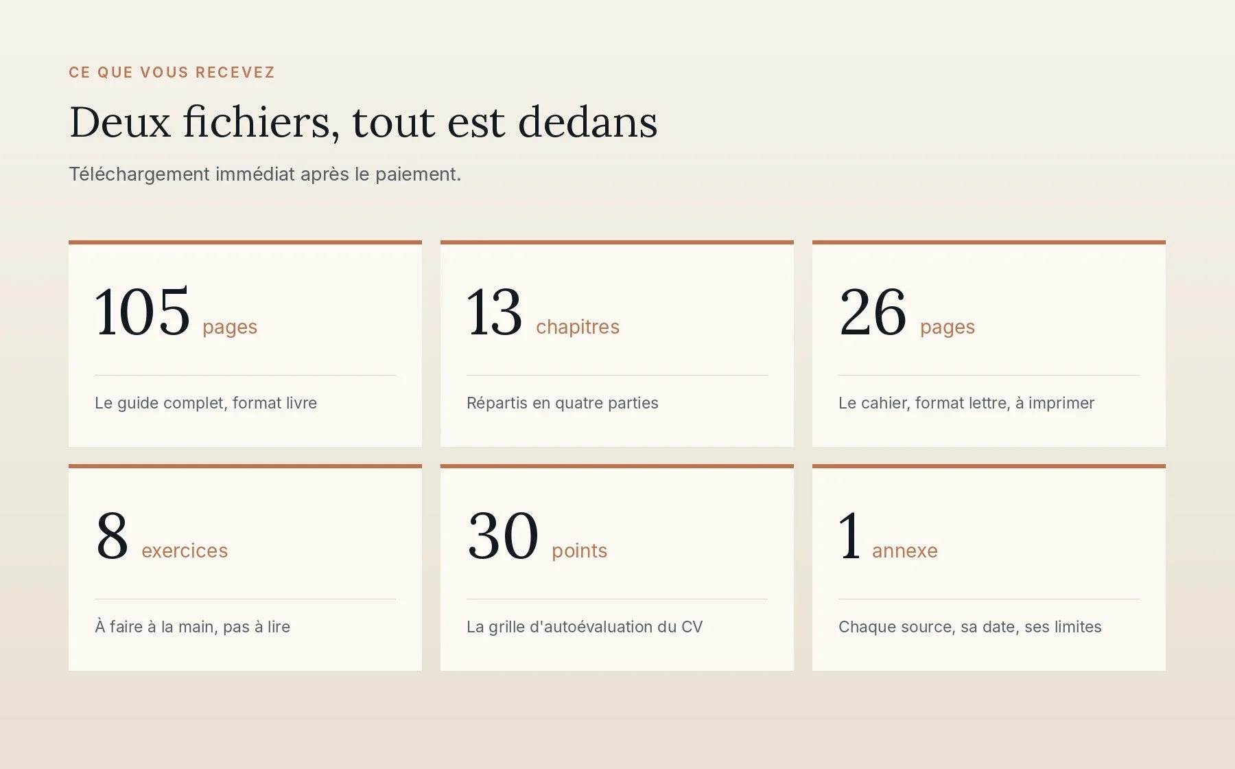 Le guide ATS en chiffres : 105 pages, 13 chapitres, cahier de 26 pages, grille sur 30 points