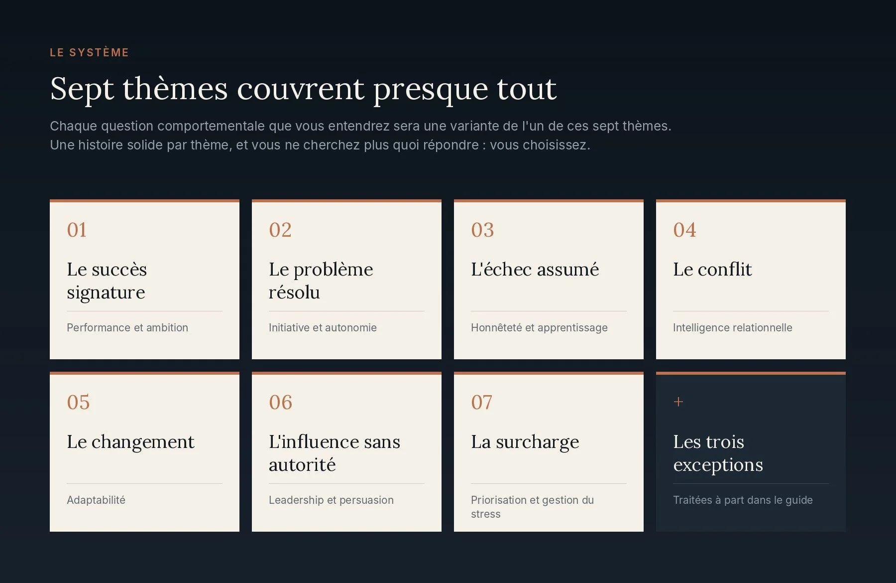Les sept thèmes d'histoires et les trois exceptions à préparer