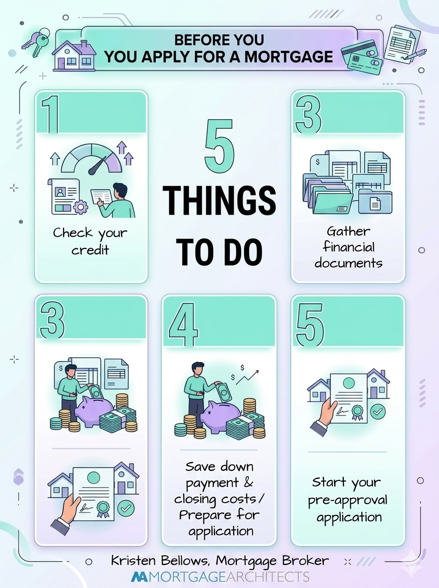 5 things to do before applying for a mortgage in Alberta