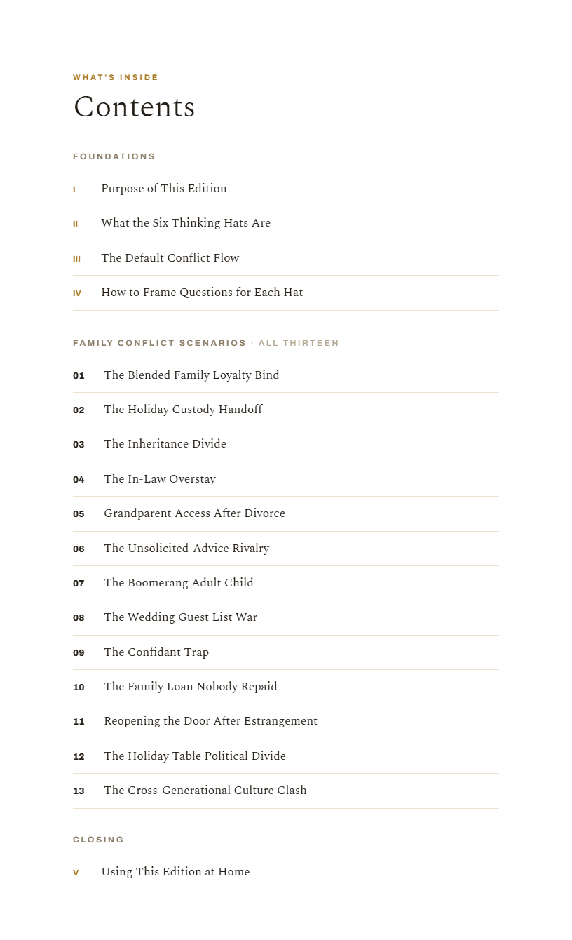 Six Thinking Hats - Family Edition-table of content.png
