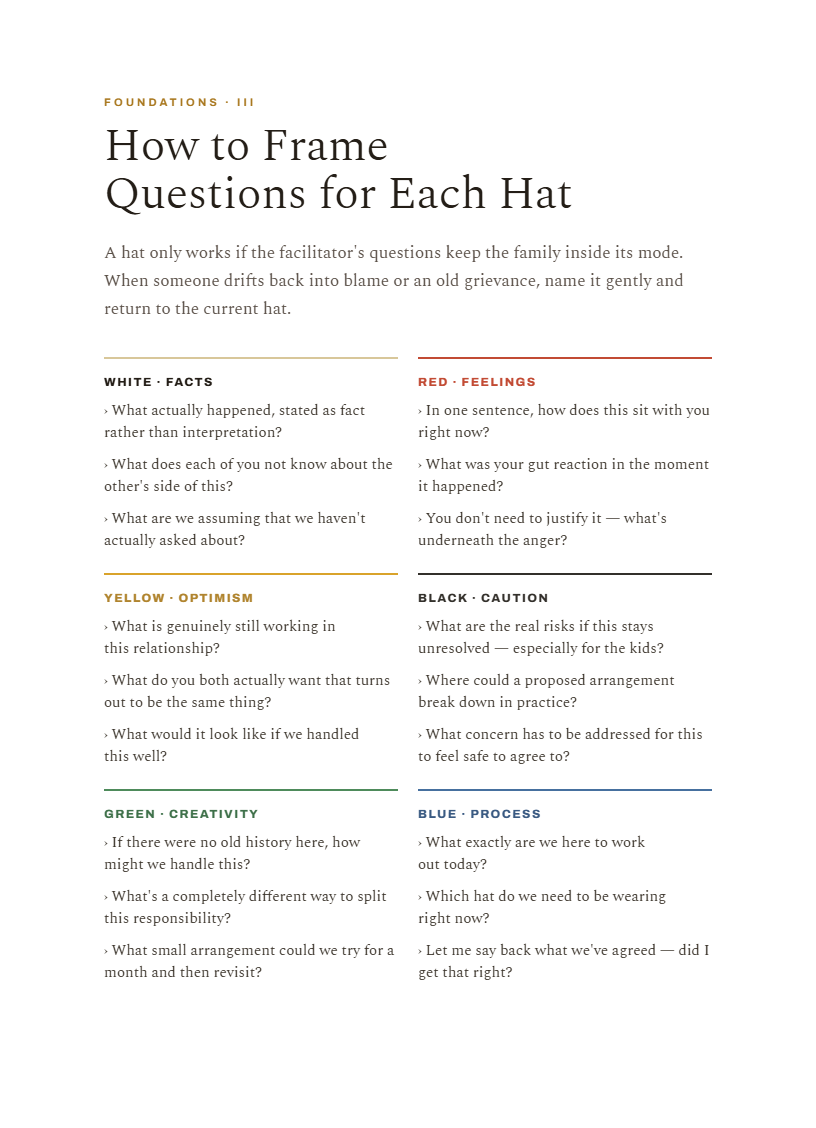 Six Thinking Hats - Family Edition-questions.png