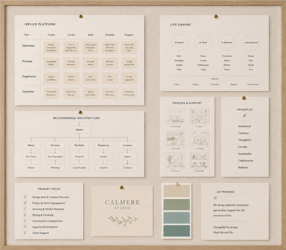 A bulletin board with various printed charts, diagrams, and text related to architecture and design principles, including a service platform, life canvas, recommended architecture, process and support, principles, primary roles, a logo for CALMERE STUDIO, a color palette, and a promise statement.