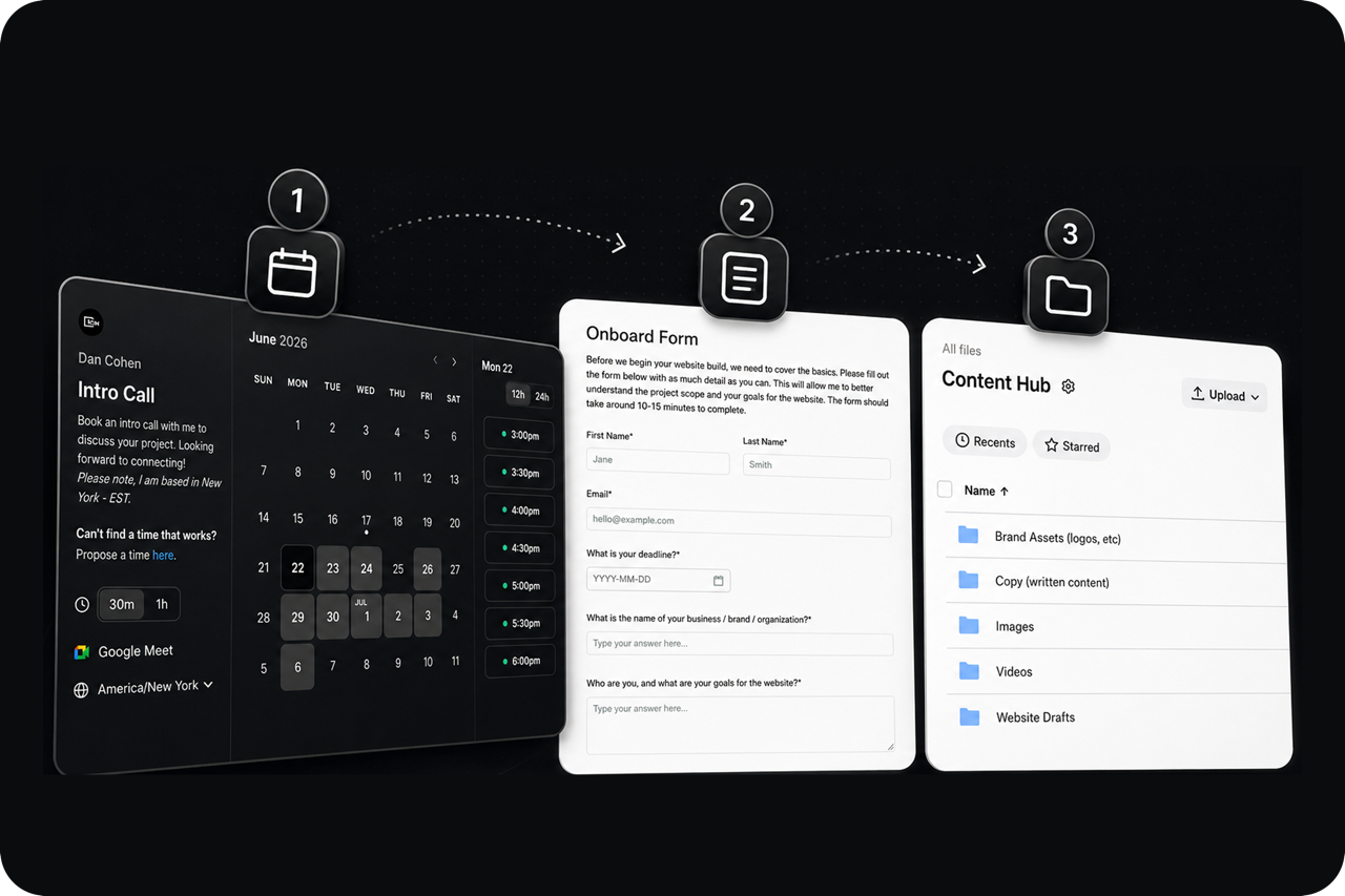 Schedule Call, Complete Onboard, Upload to Content Hub