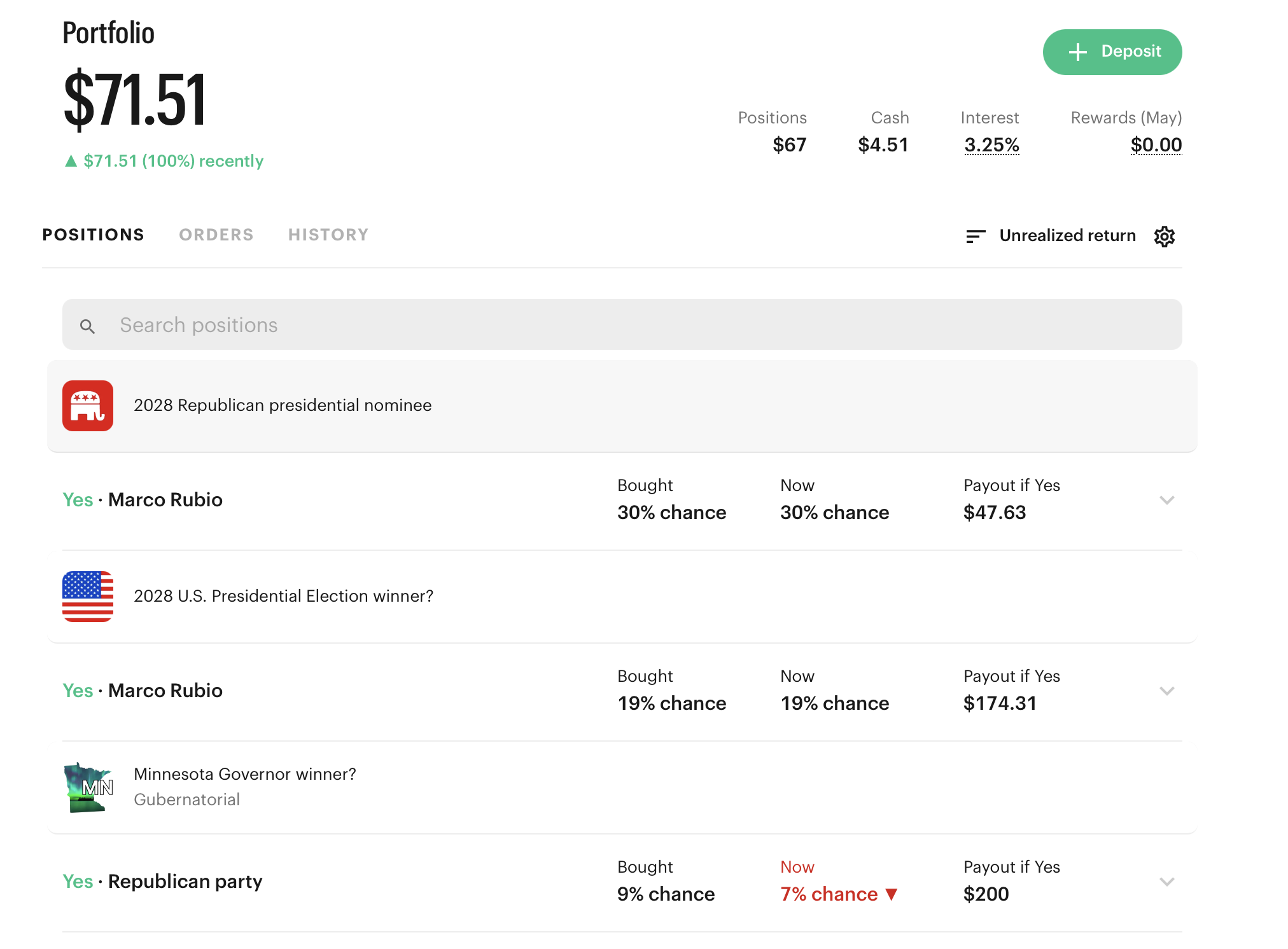 Political Economist at Play: My First Prediction-Market Bets