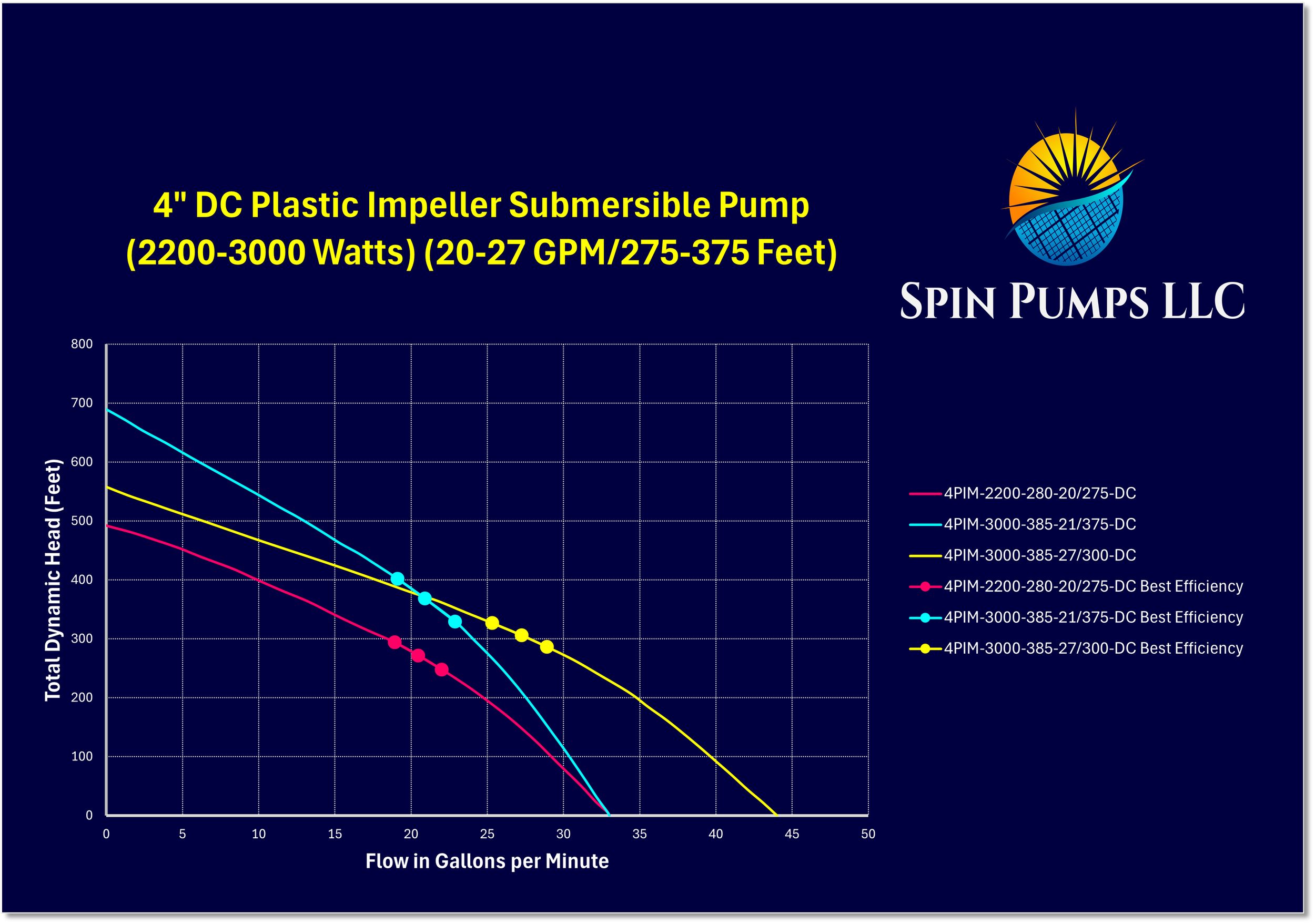 Chart 13- 4 Inch Pl Imp DC.png