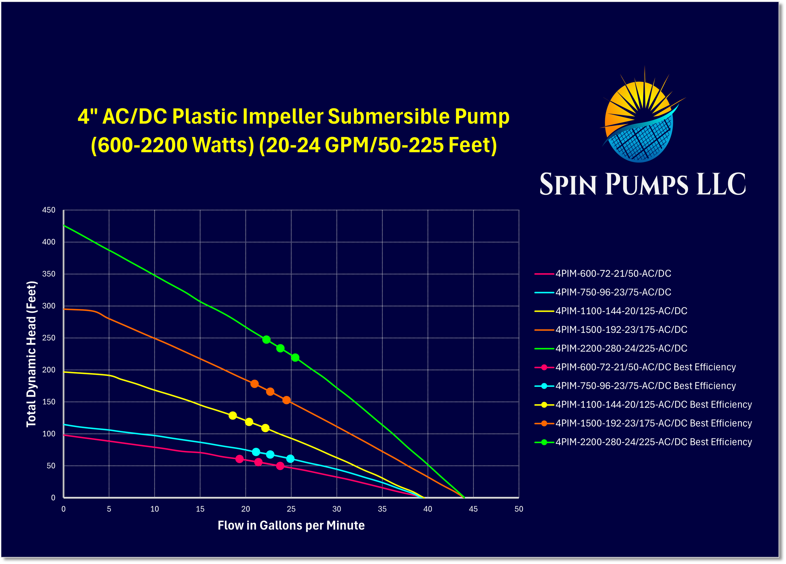 Chart 28-4 Inch Pl Imp A-D.png