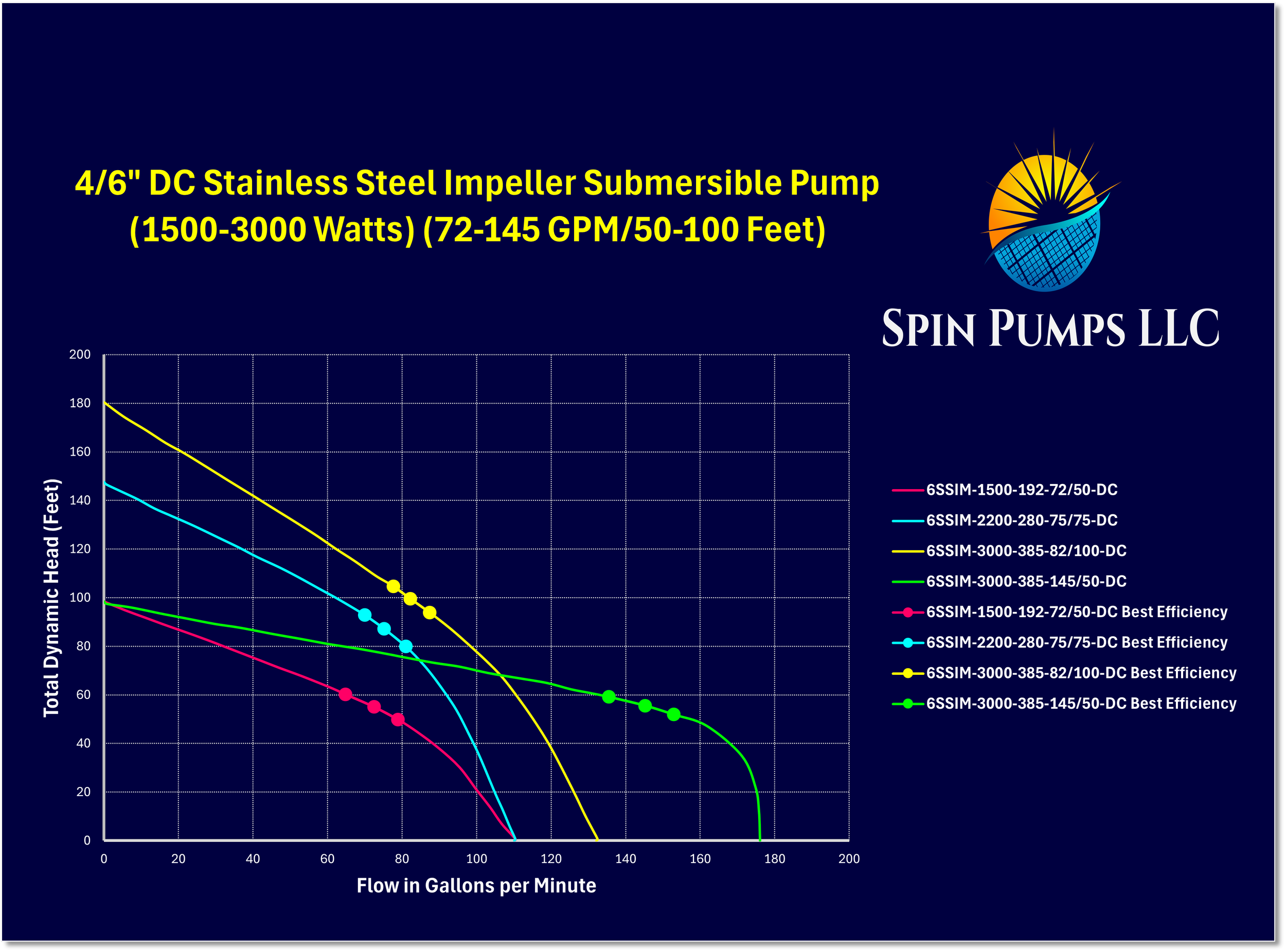 Chart 22- 4-6 Inch SS Imp DC.png