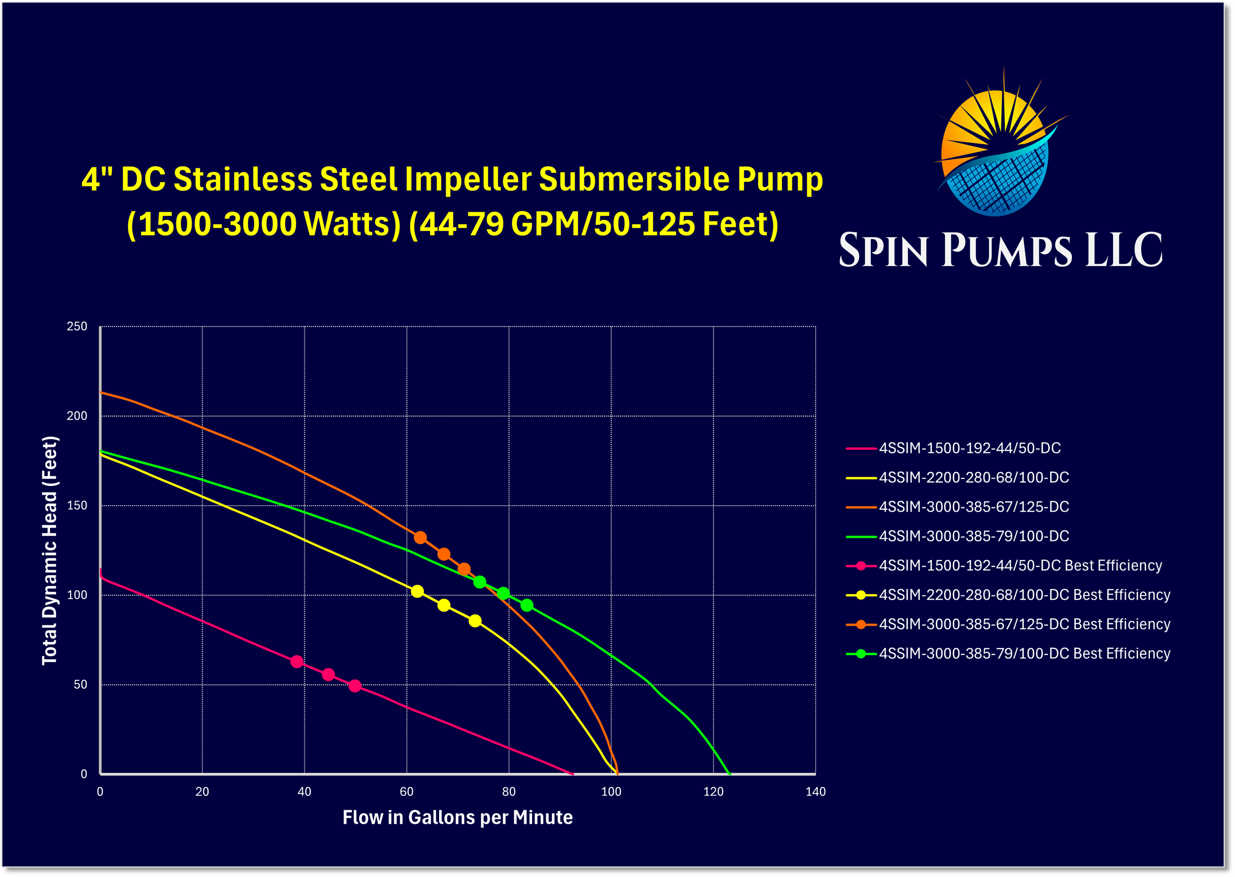 Chart 21- 4 Inch SS Imp DC.png