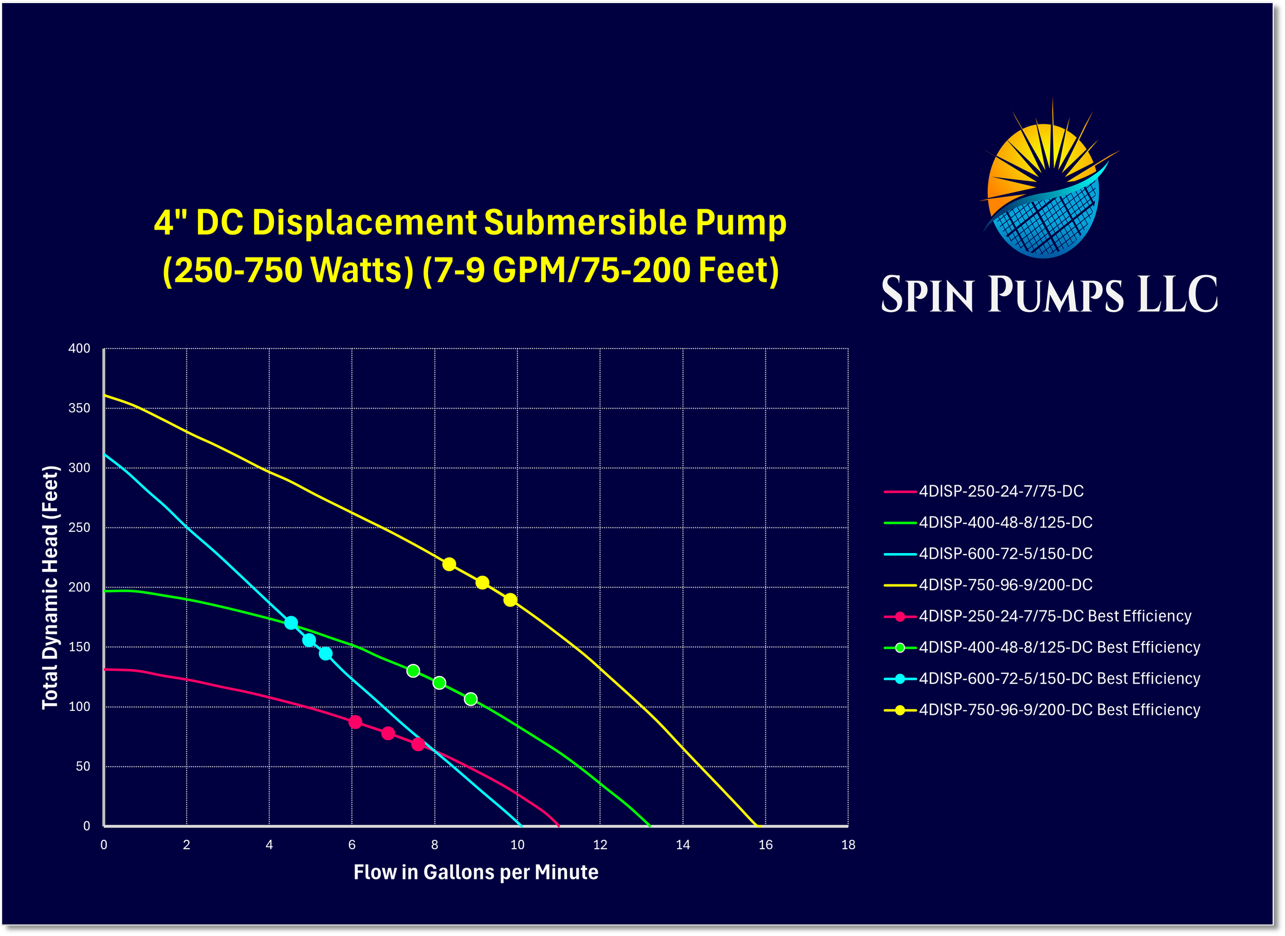 Chart 4- 4 Inch Displacement.png