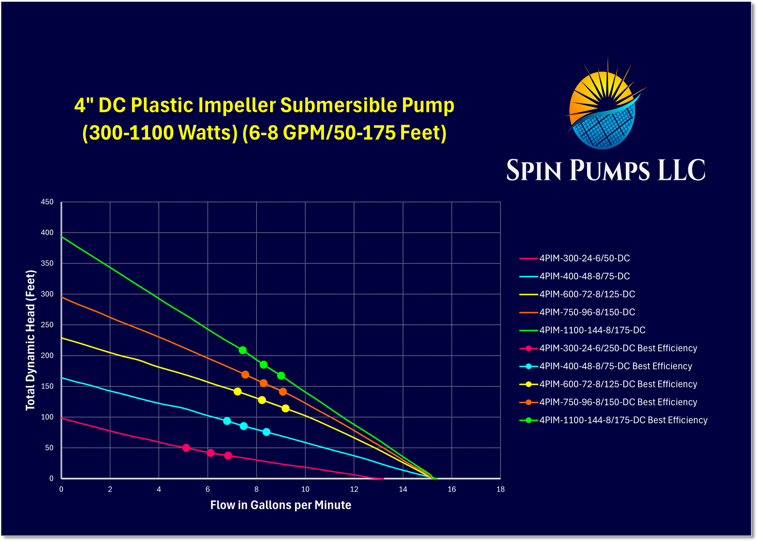Chart 10- 4 Inch Pl Imp DC.png