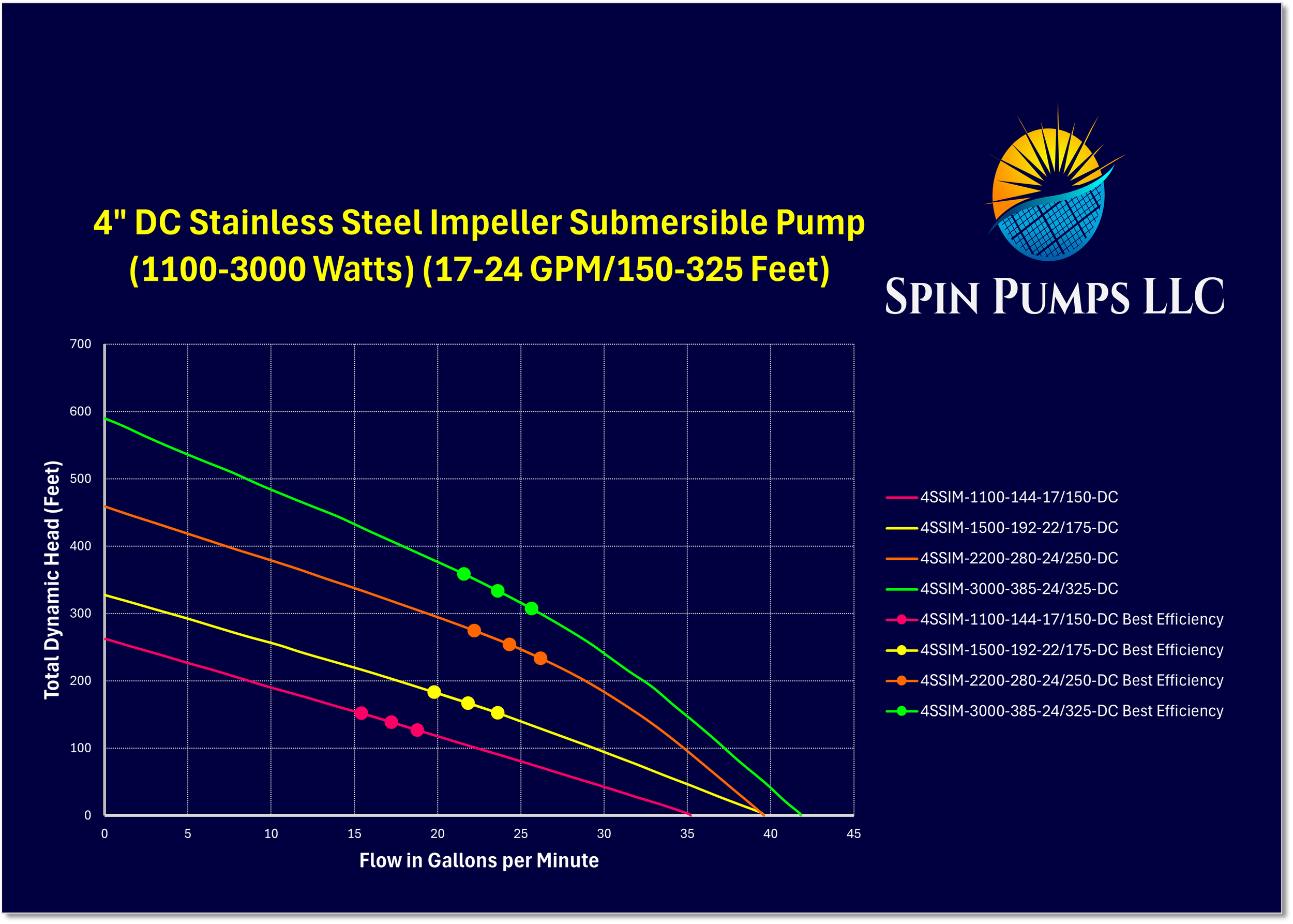 Chart 19- 4 Inch SS Imp DC.png