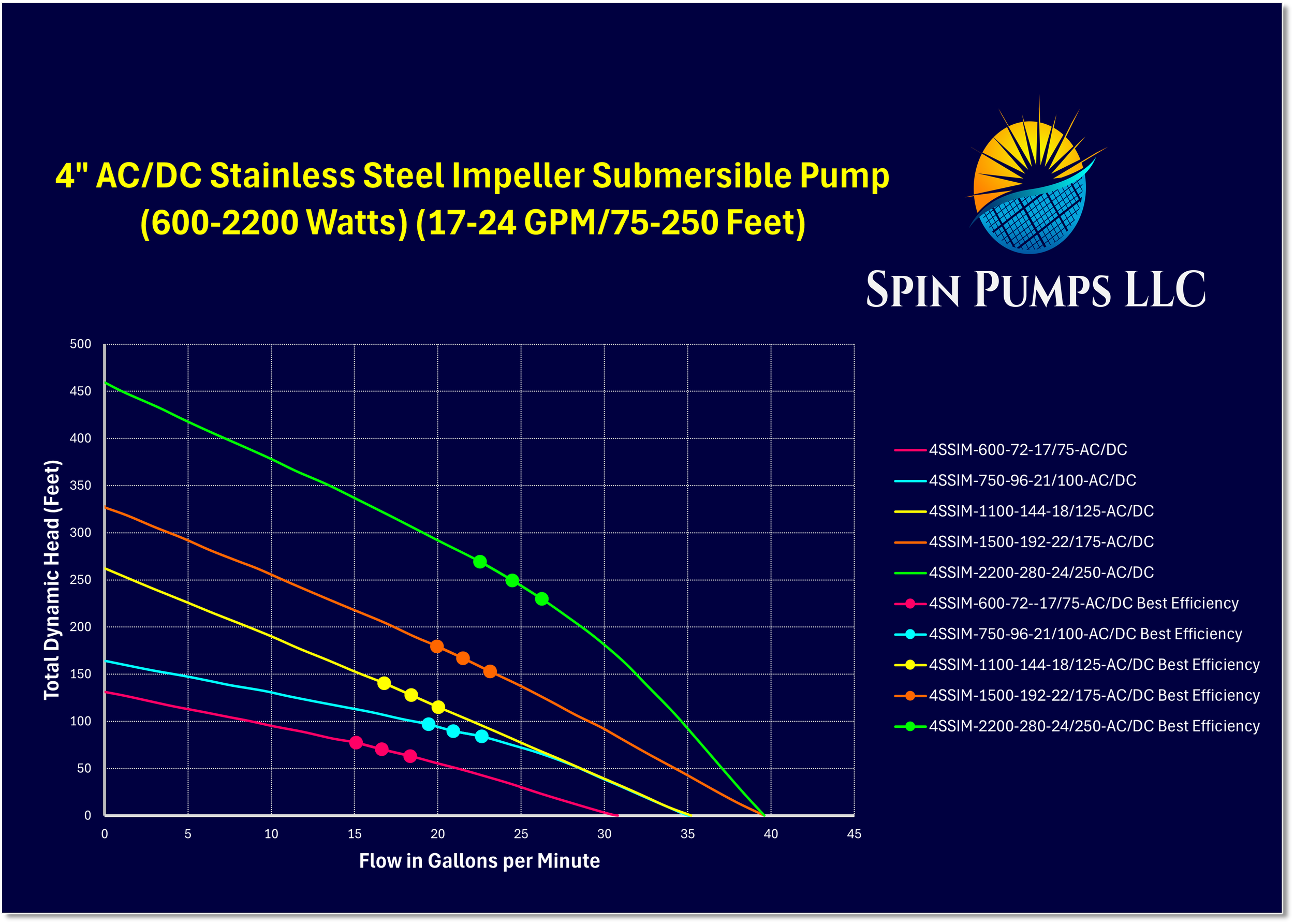 Chart 33- 4 Inch SS Imp A-D.png