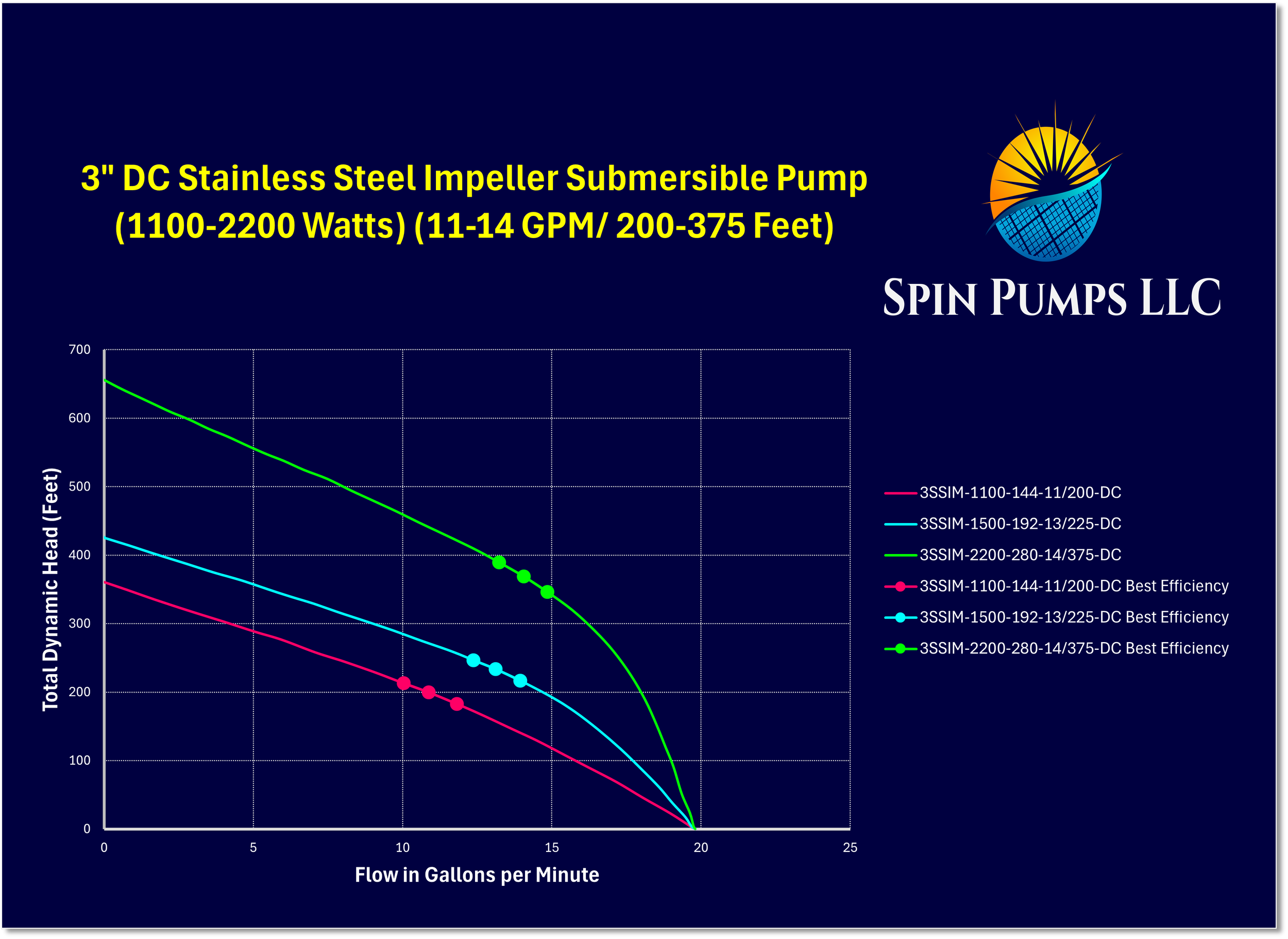 Chart 9- 3 Inch SS Imp DC.png