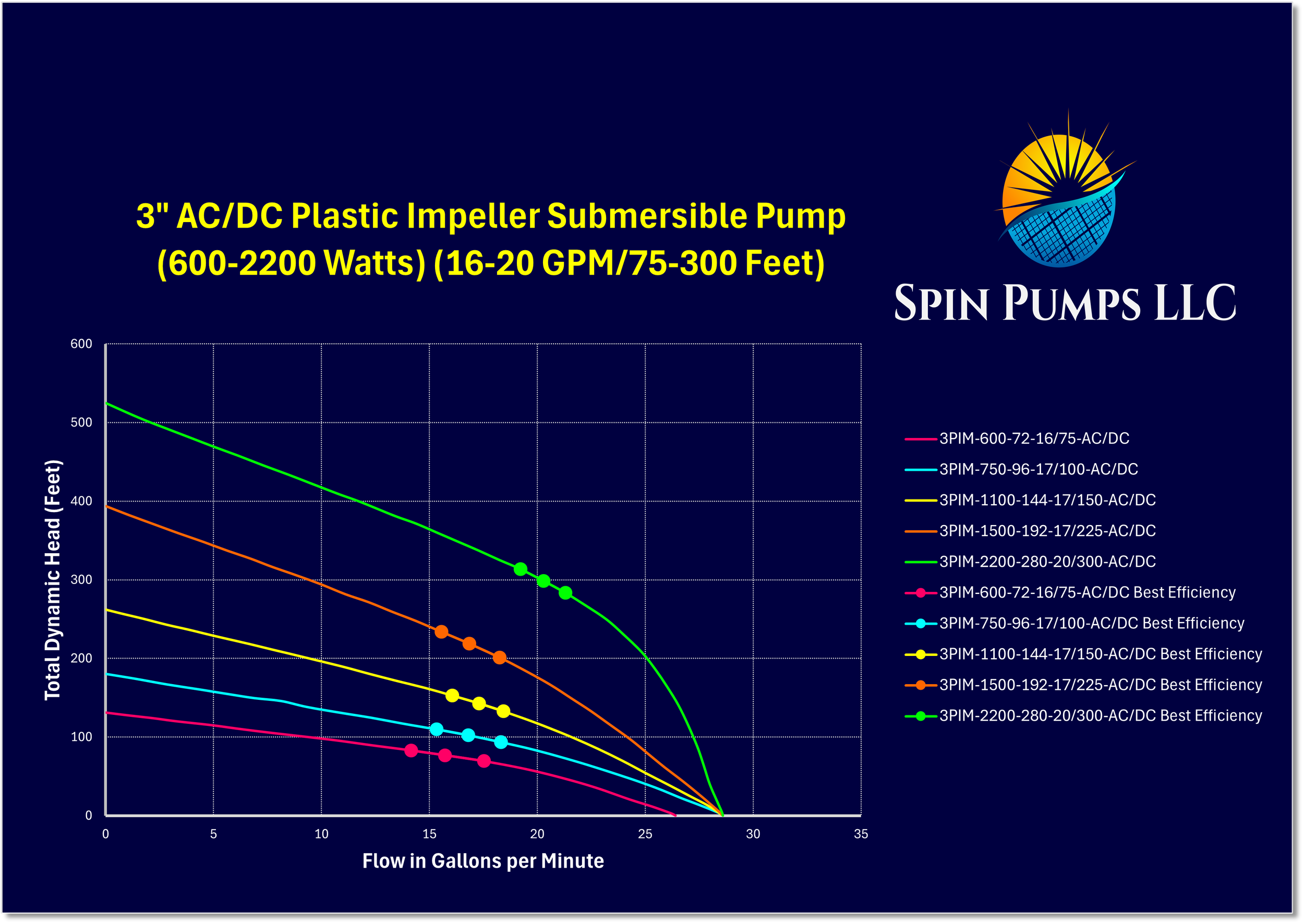 Chart 24- 3 Inch Pl Imp A-D.png