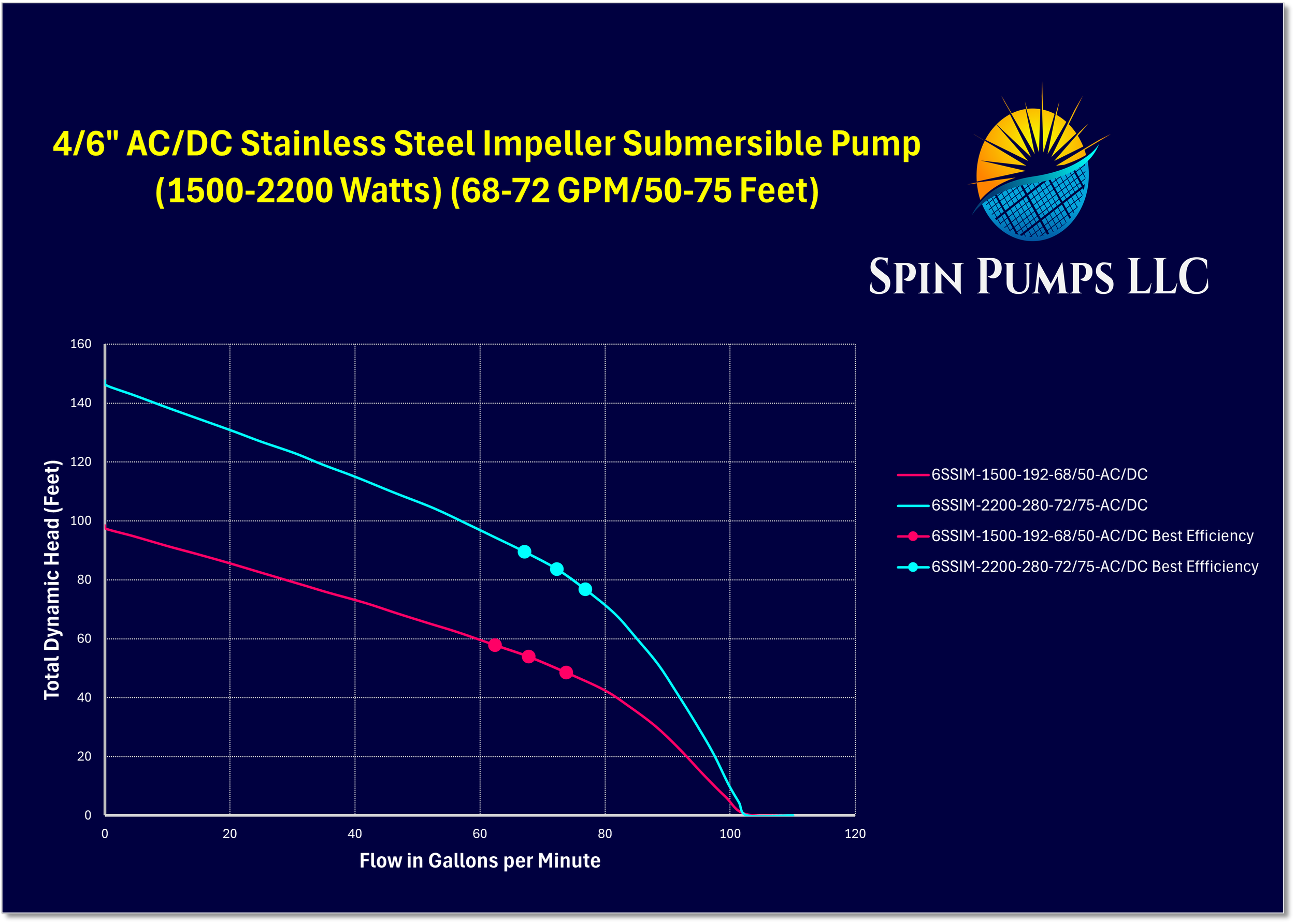 Chart 35- 4-6 Inch SS Imp A-D.png