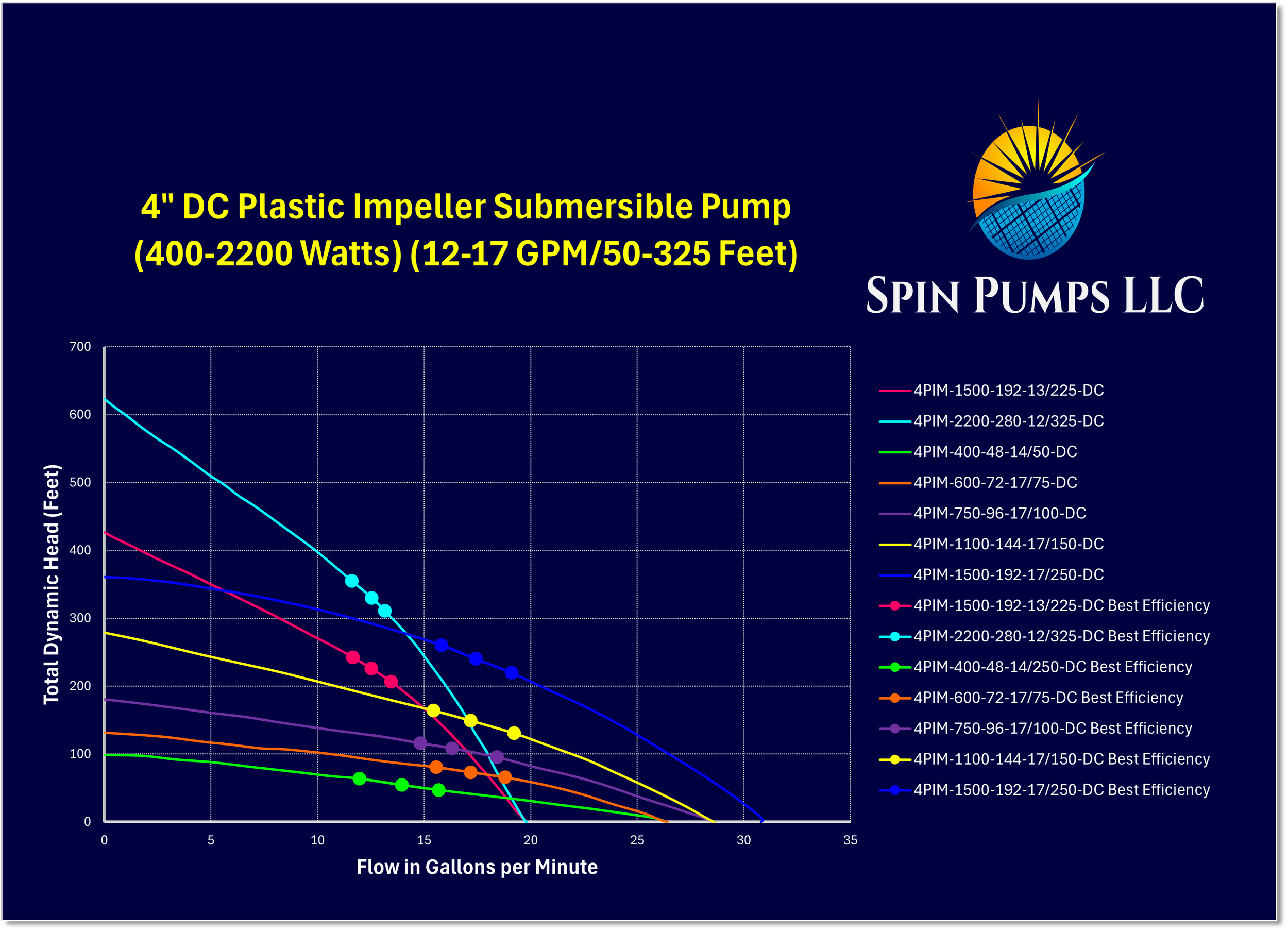 Chart 11- 4 Inch Pl Imp DC.png