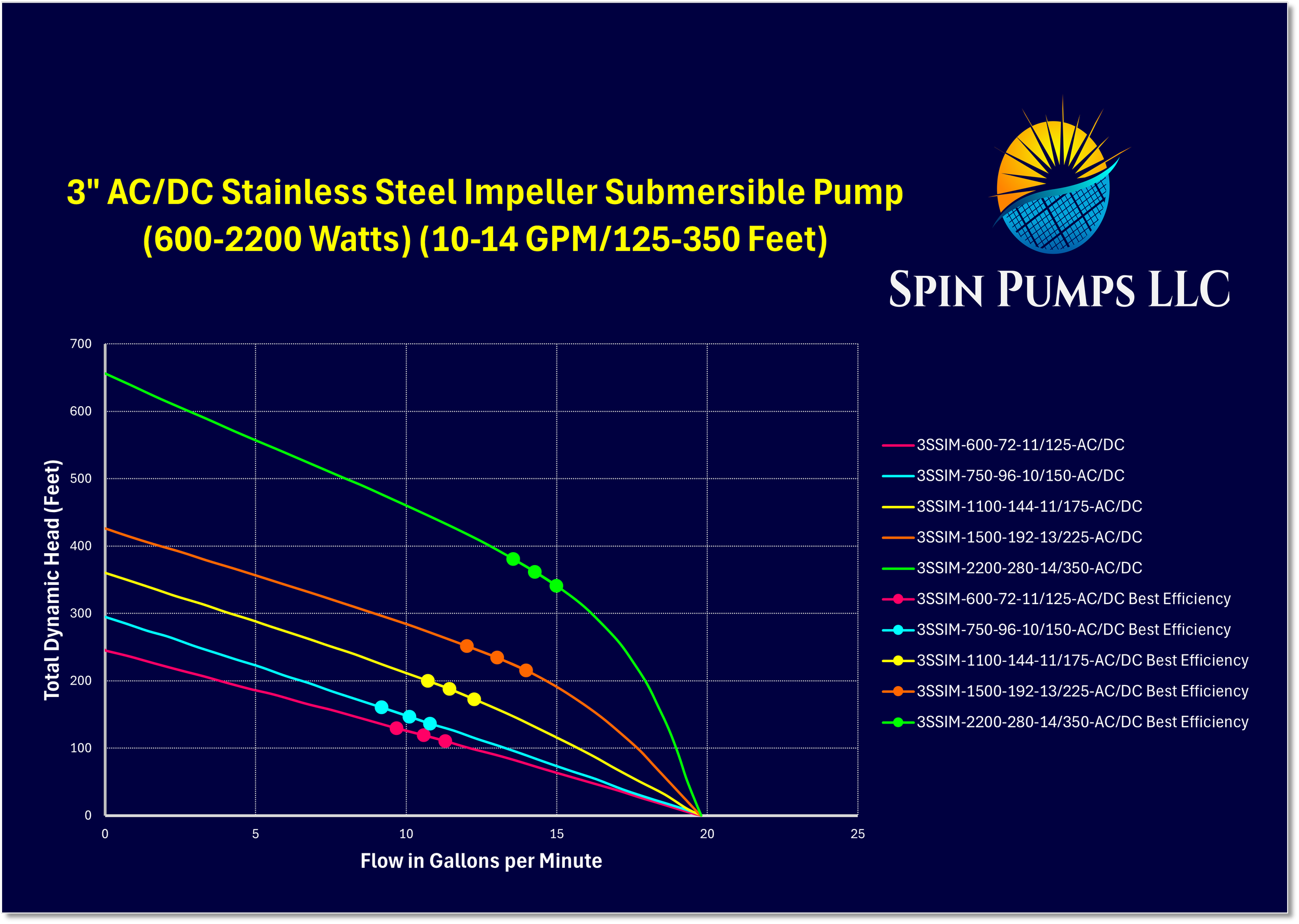 Chart 25- 3 Inch SS Imp A-D.png