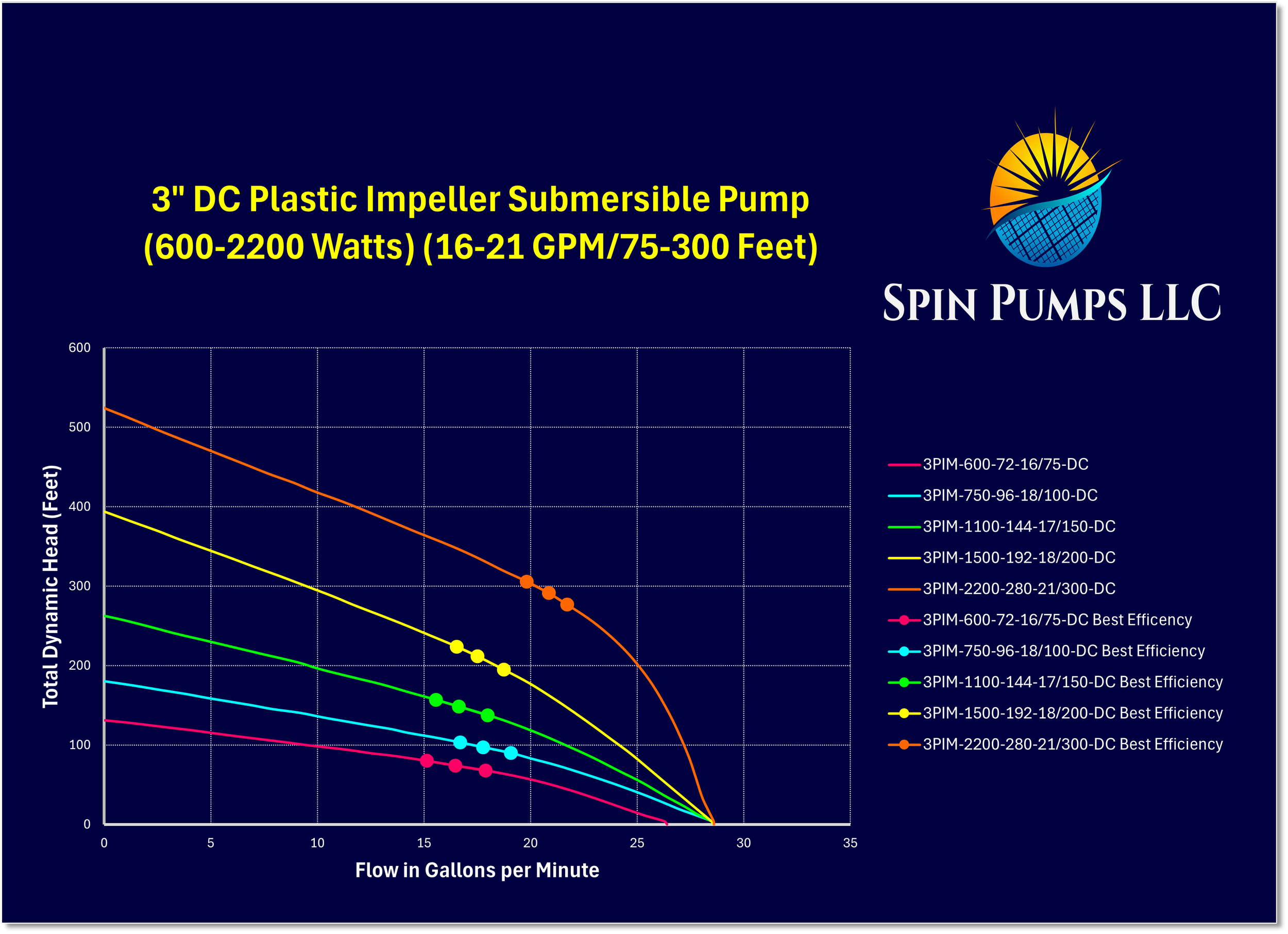 Chart 7- 3 Inch Pl Imp DC.png