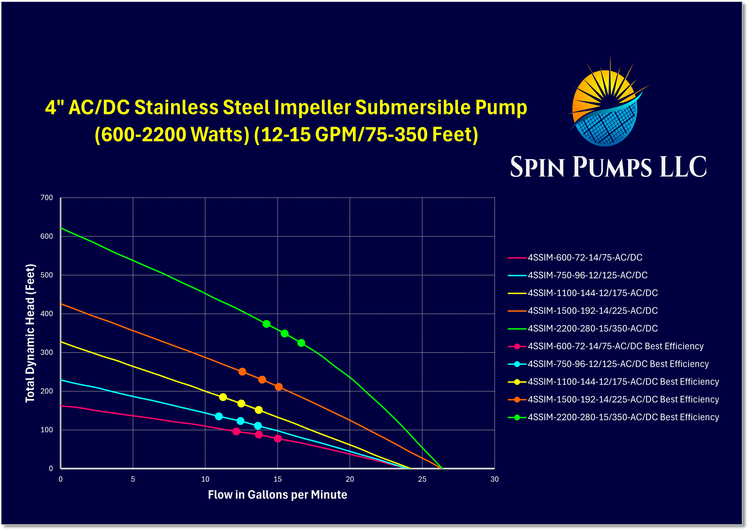 Chart 32- 4 Inch SS Imp A-D.png