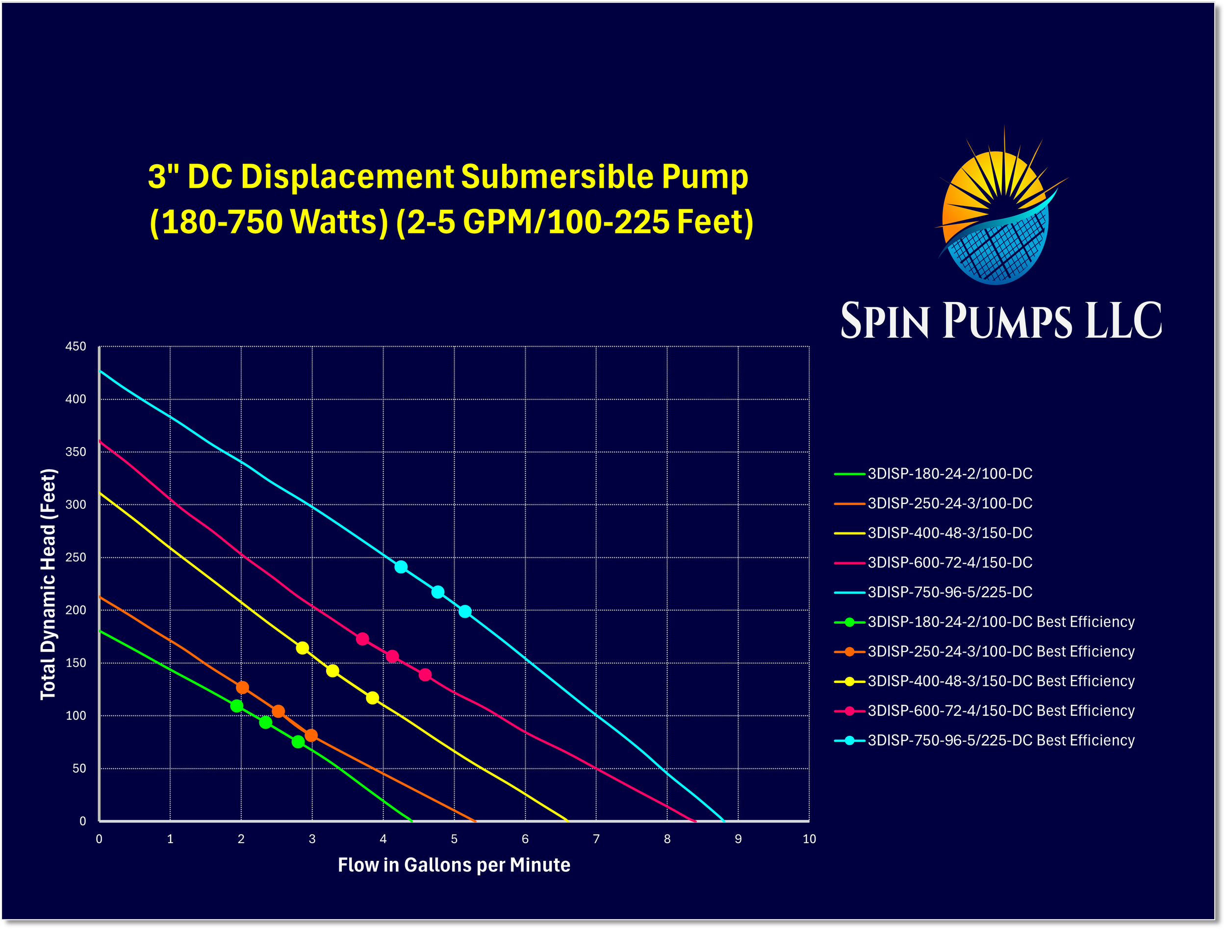 Chart 3- 3 Inch Displacement Pump DC.png