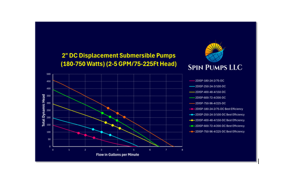 Chart 1-2 Inch Displacement-B.png