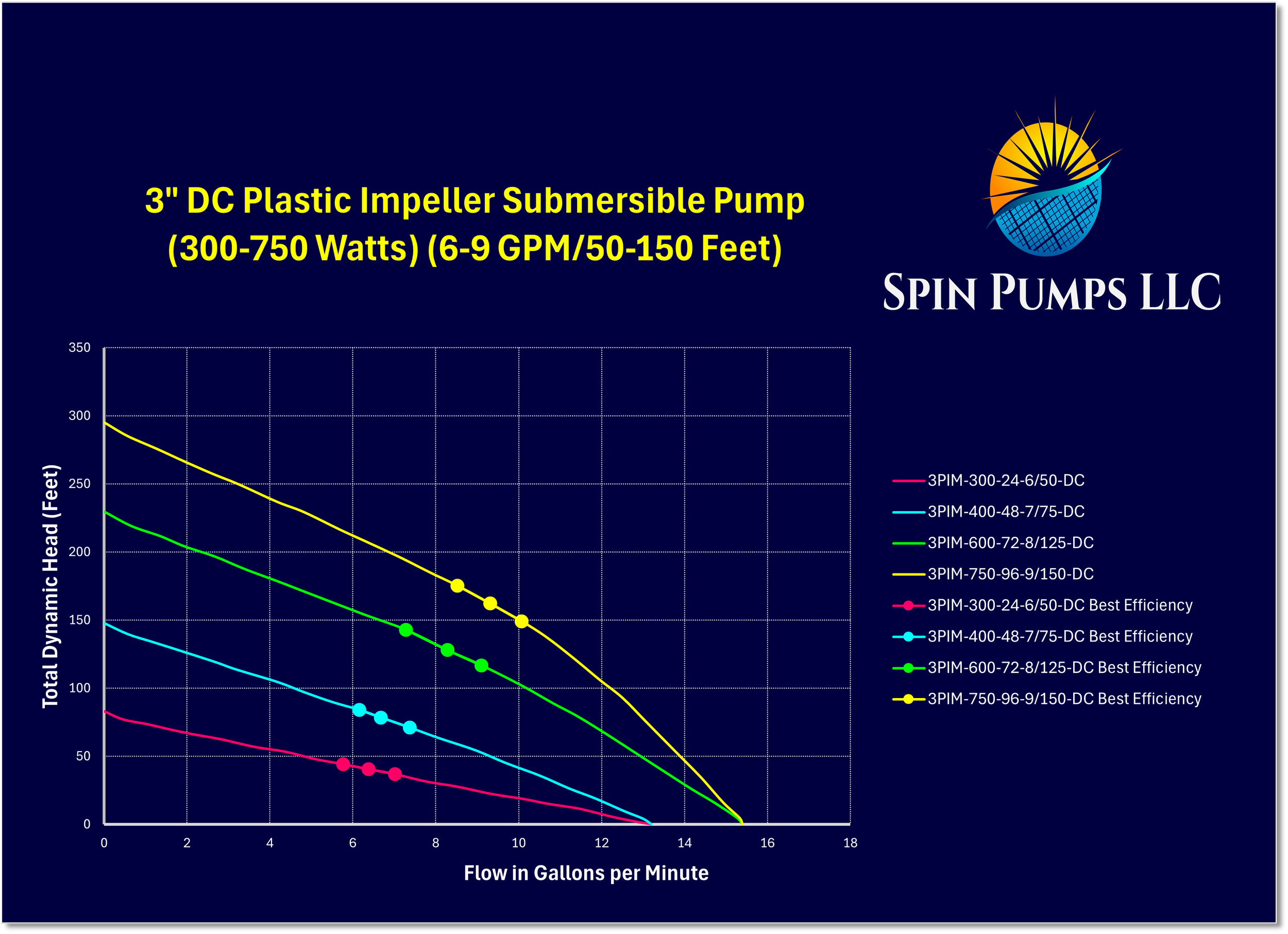 Chart 5- 3 Inch Pl Imp DC.png
