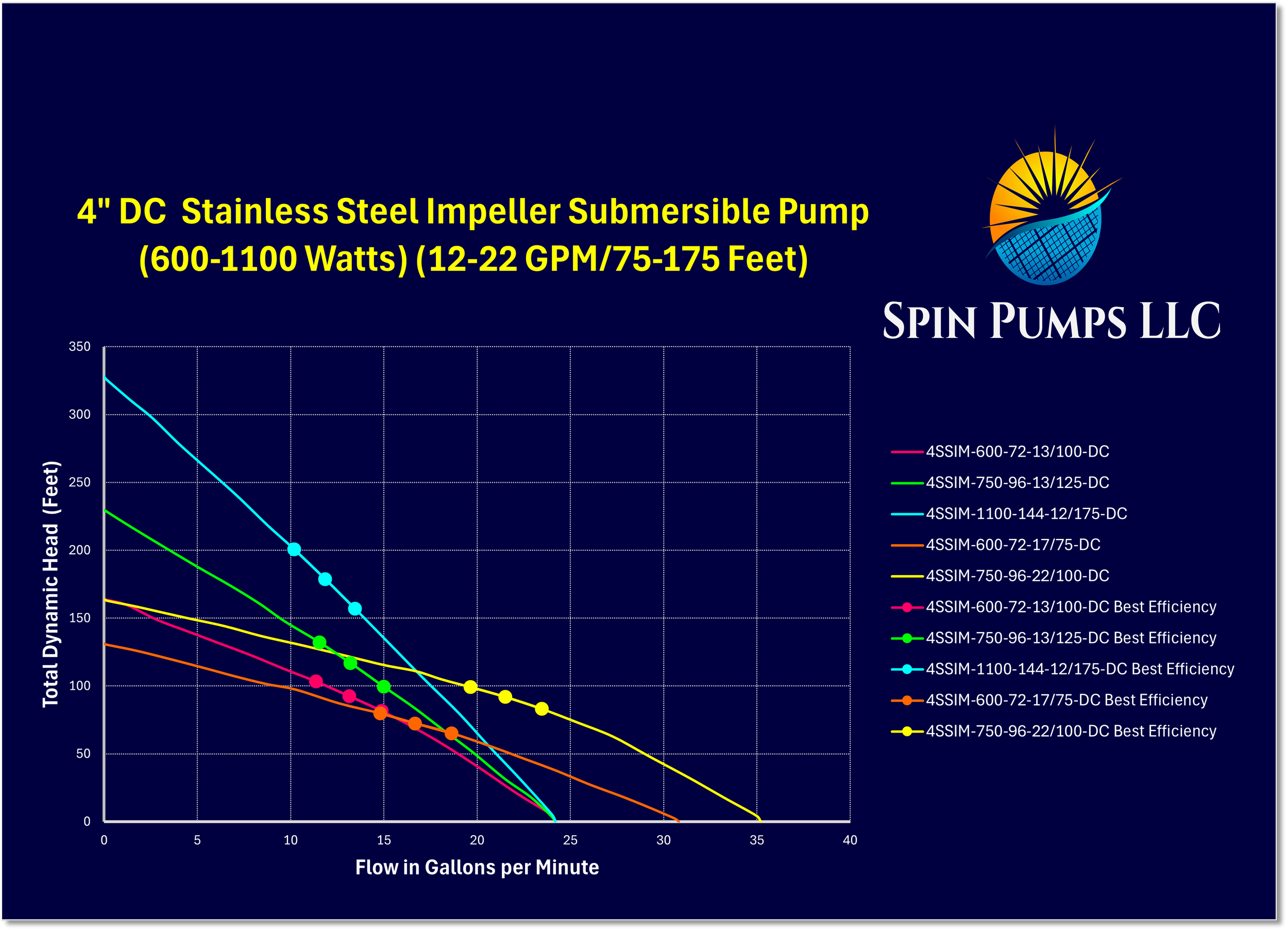 Chart 18- 4 Inch SS Imp DC.png