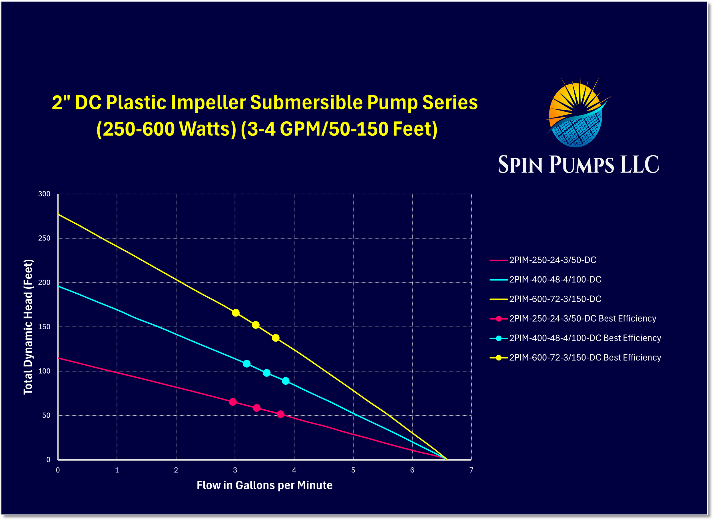 Chart 2- 2 Inch Pl Imp.png