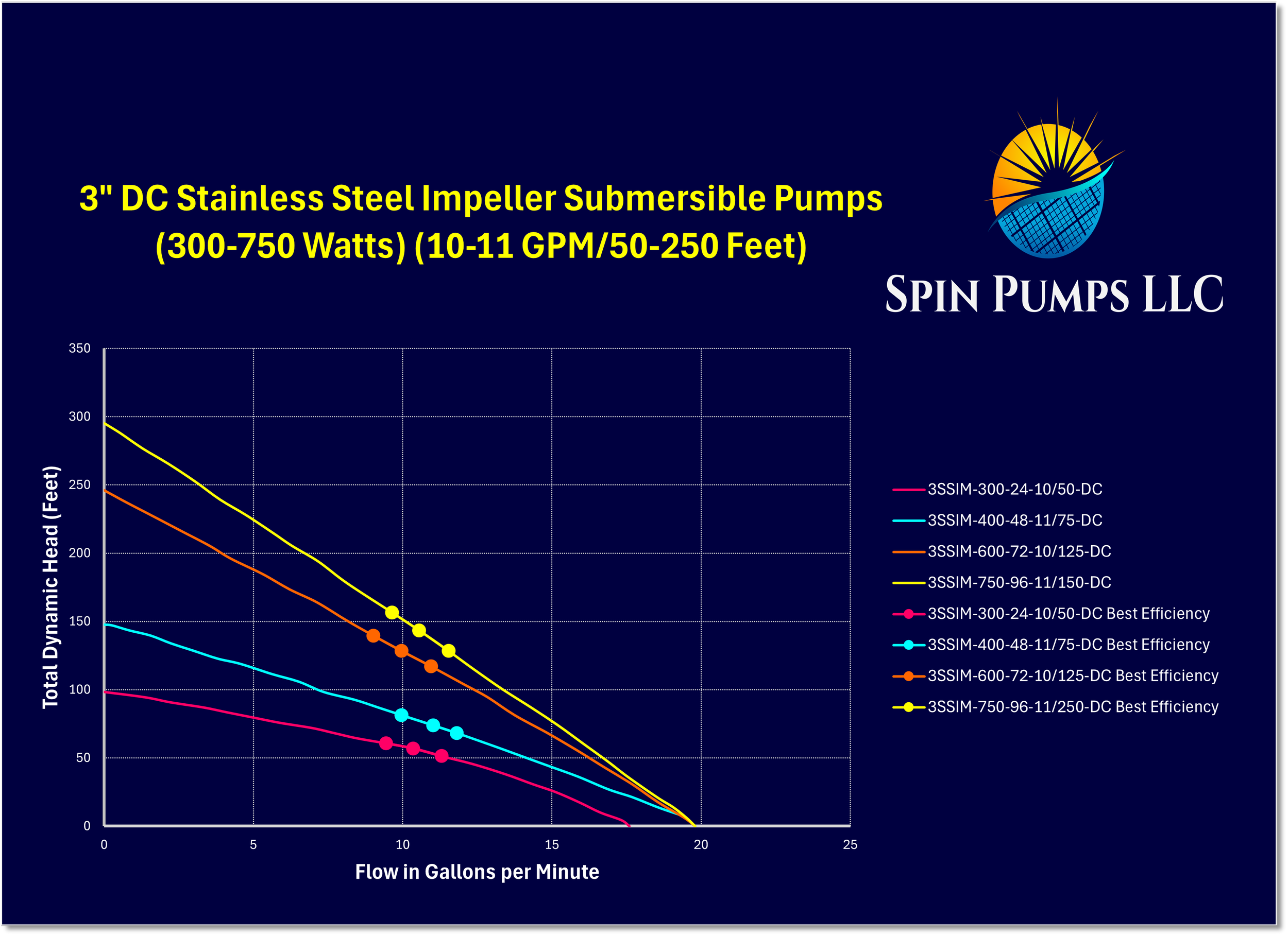 Chart 8- 3 Inch SS Imp DC.png