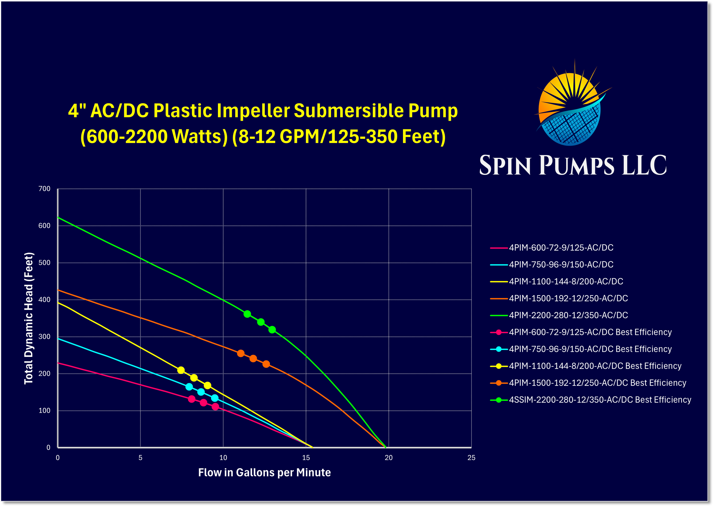 Chart 26- 4 Inch Pl Imp A-D.png