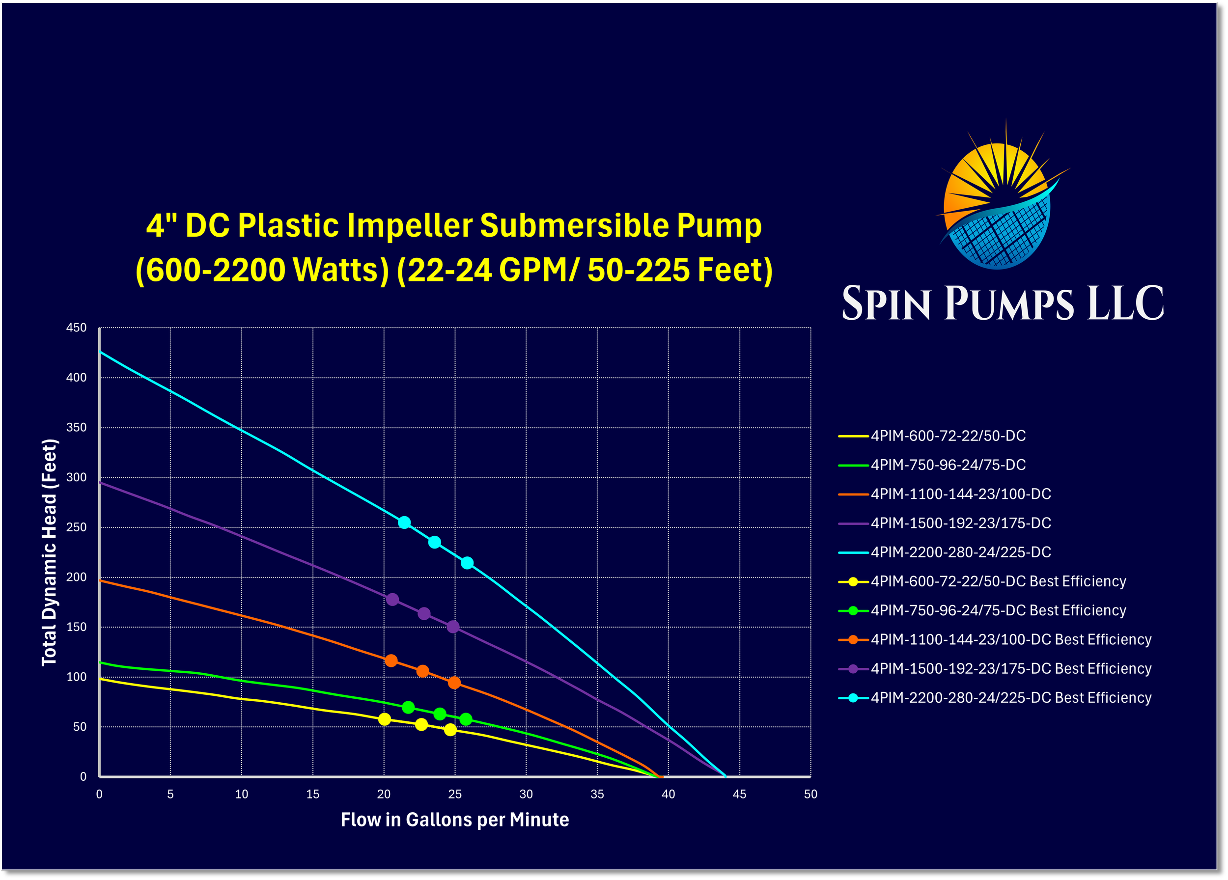 Chart 12- 4 Inch Pl Imp DC.png