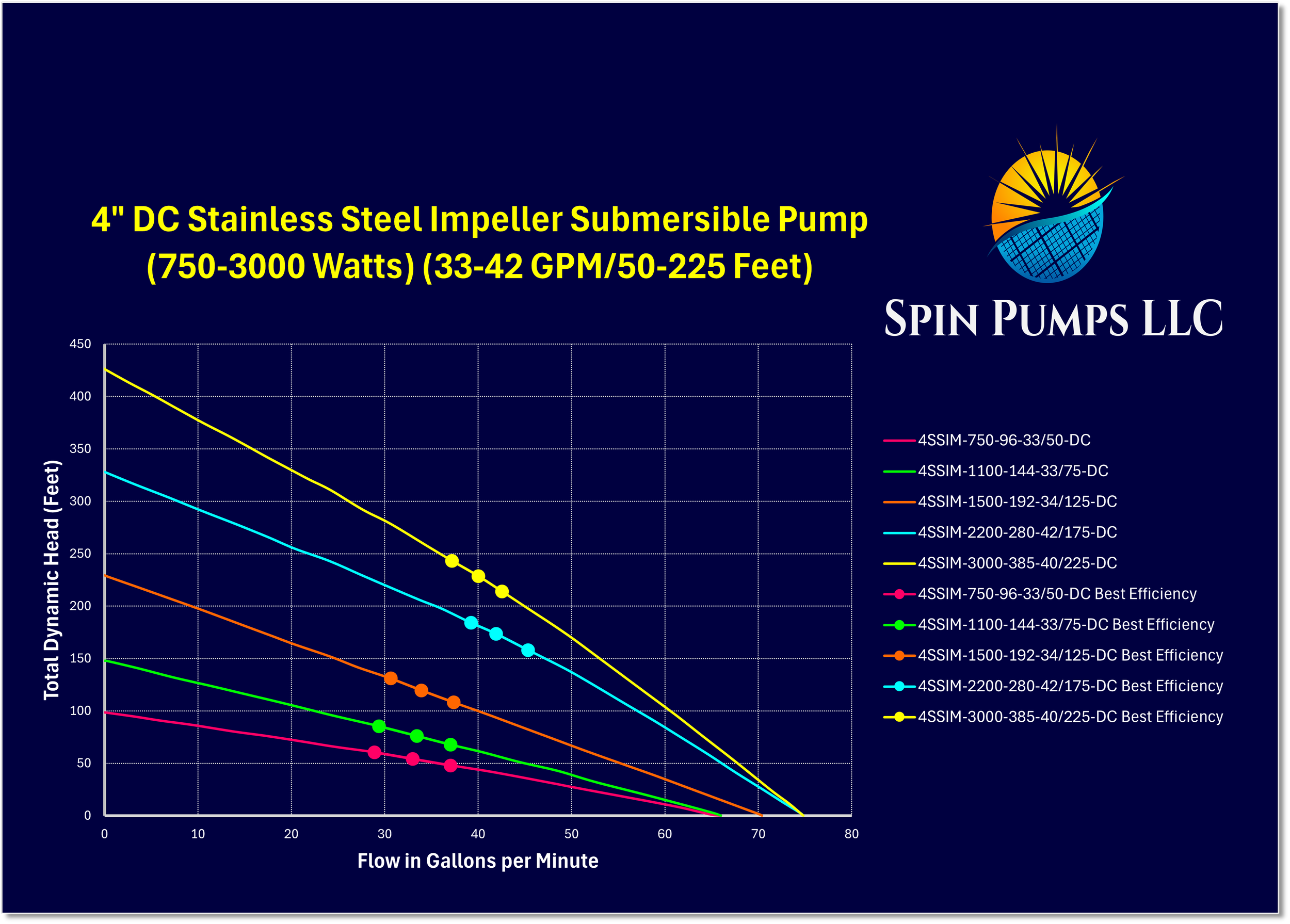 Chart 20- 4 Inch SS Imp DC.png