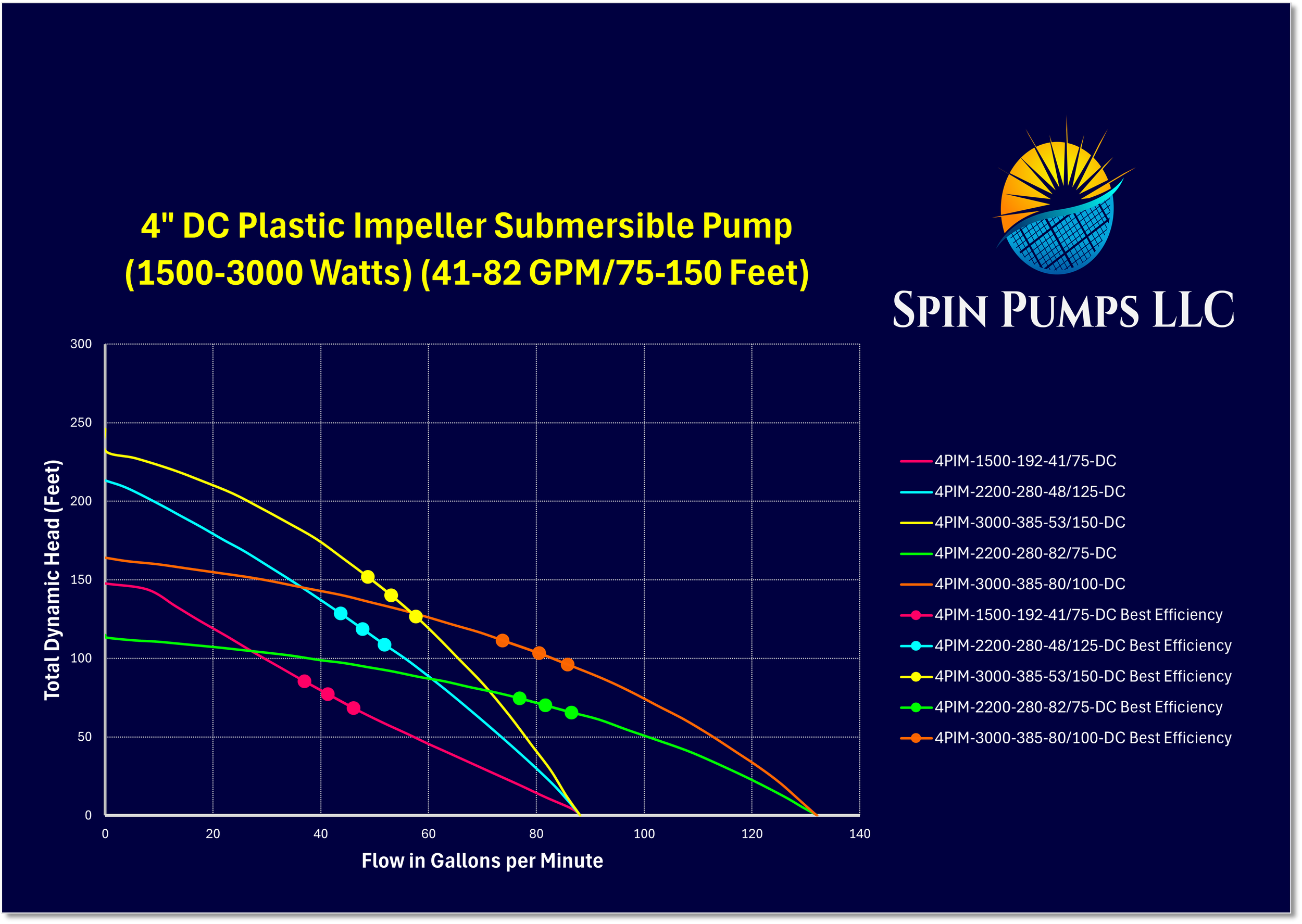 Chart 15- 4 Inch Pl Imp DC.png