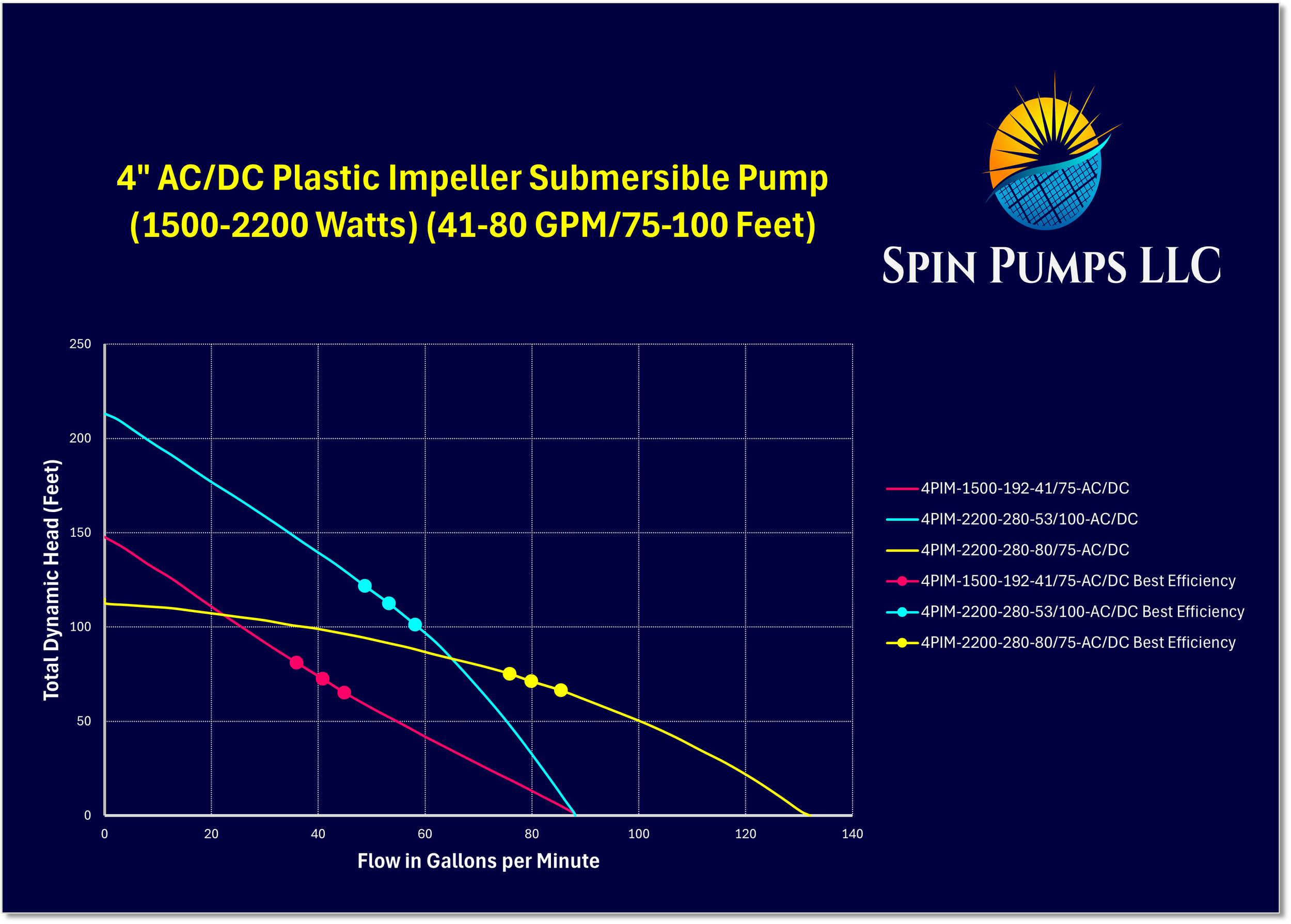 Chart 30- 4 Inch Pl Imp A-D.png