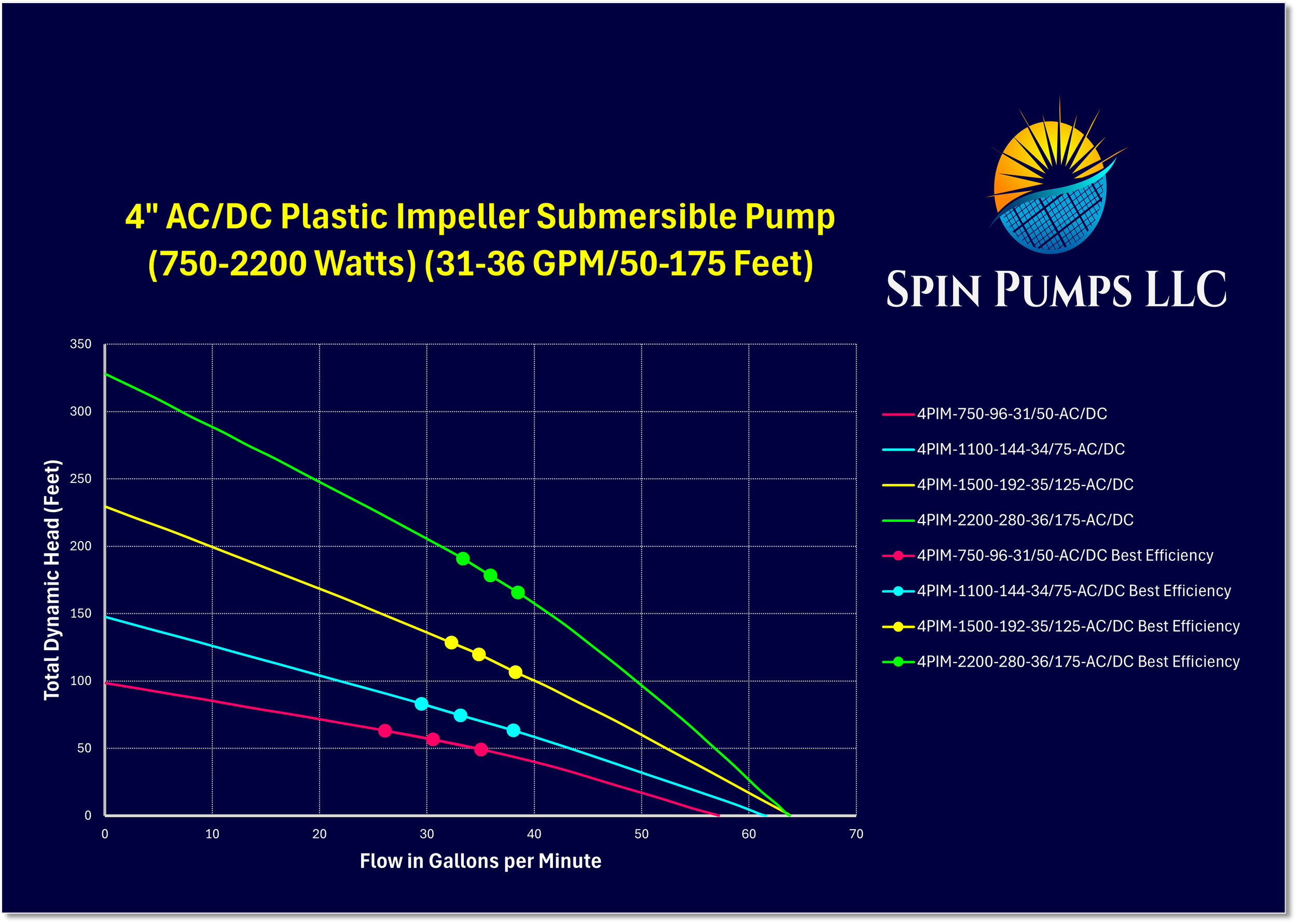 Chart 29- 4 Inch Pl Imp A-D.png