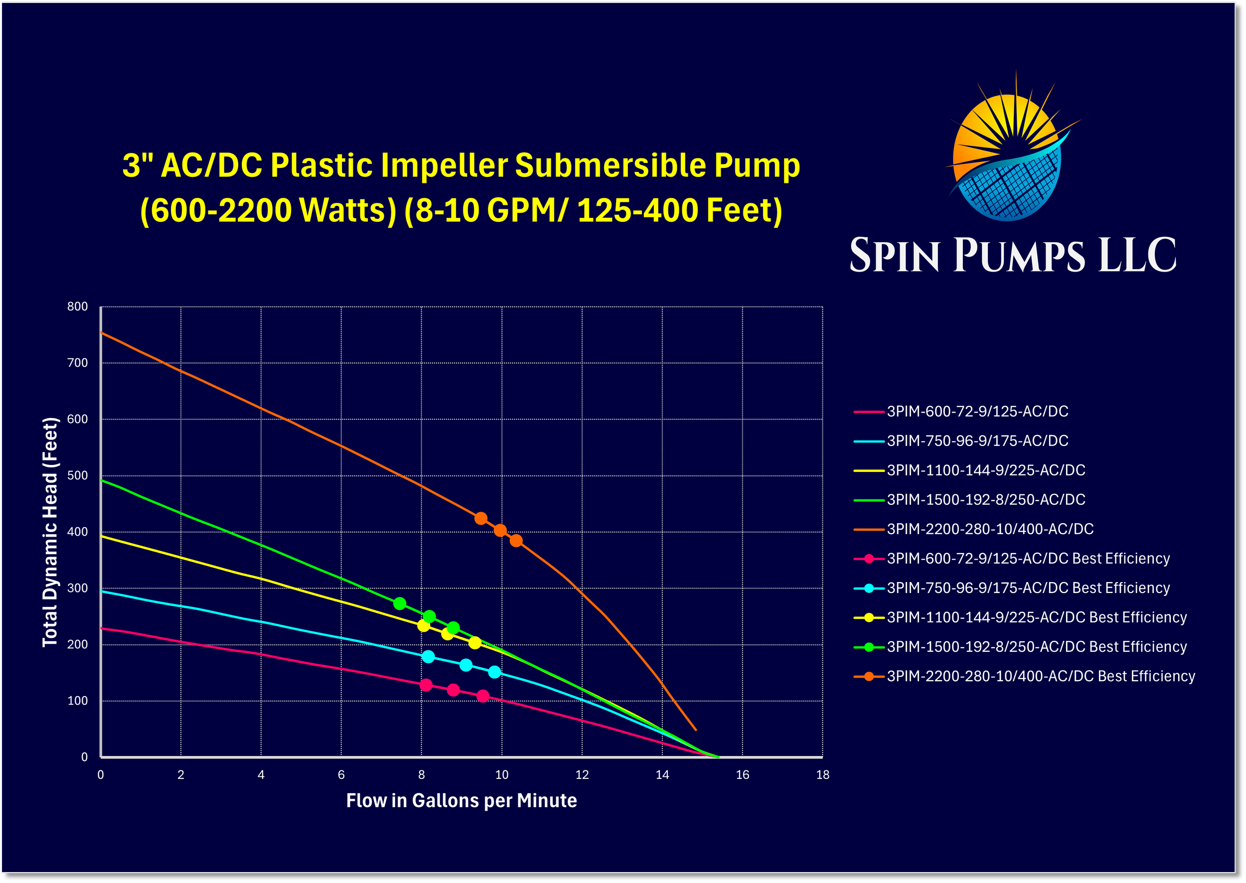 Chart 23- 3 Inch Pl Imp A-D.png