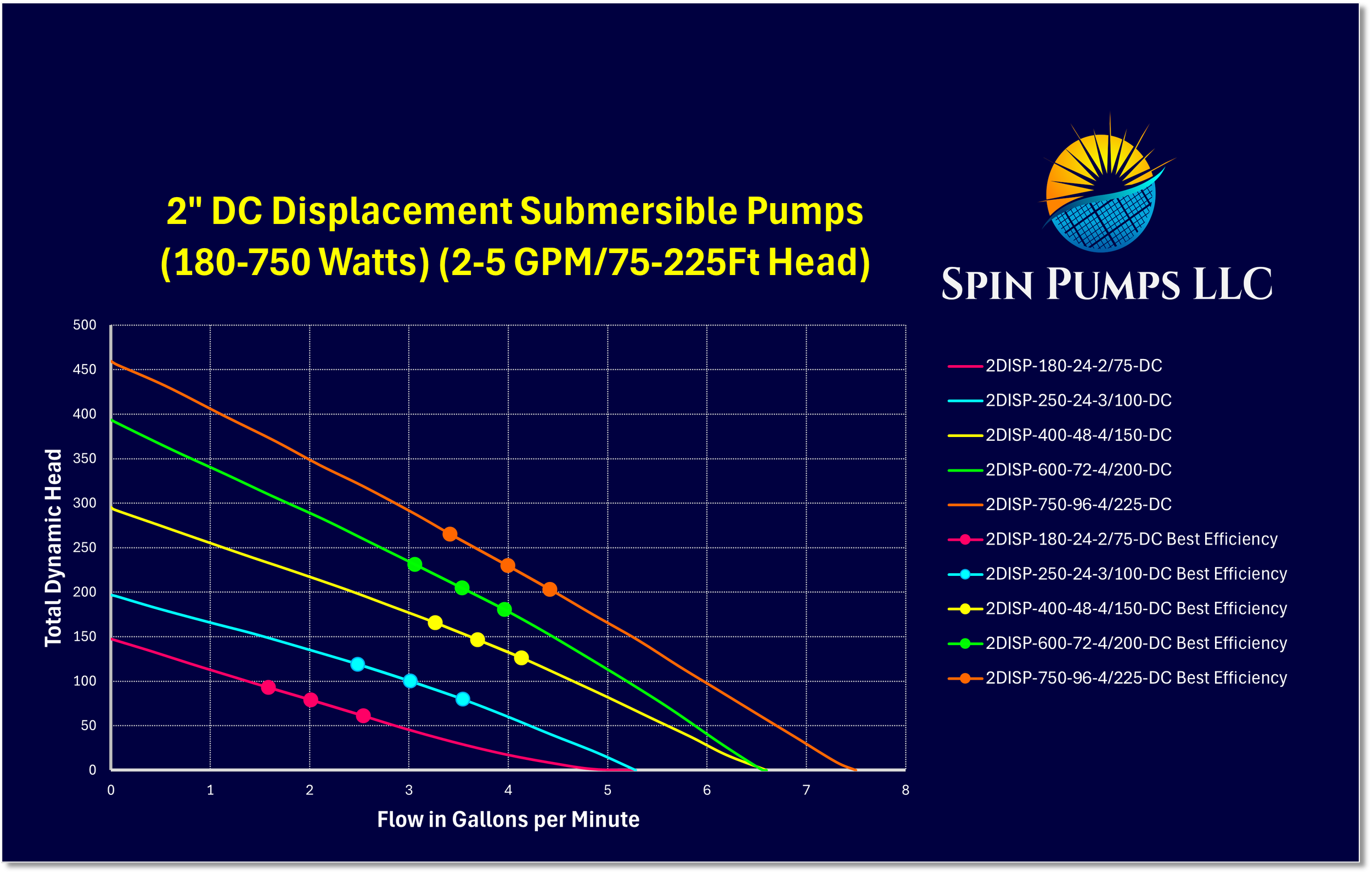 Chart 1- 2 Inch Displacement.png