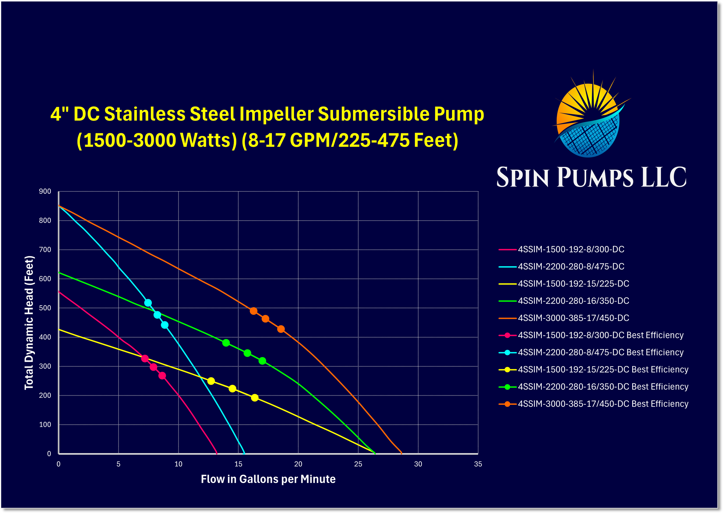 Chart 17- 4 Inch SS Imp DC.png