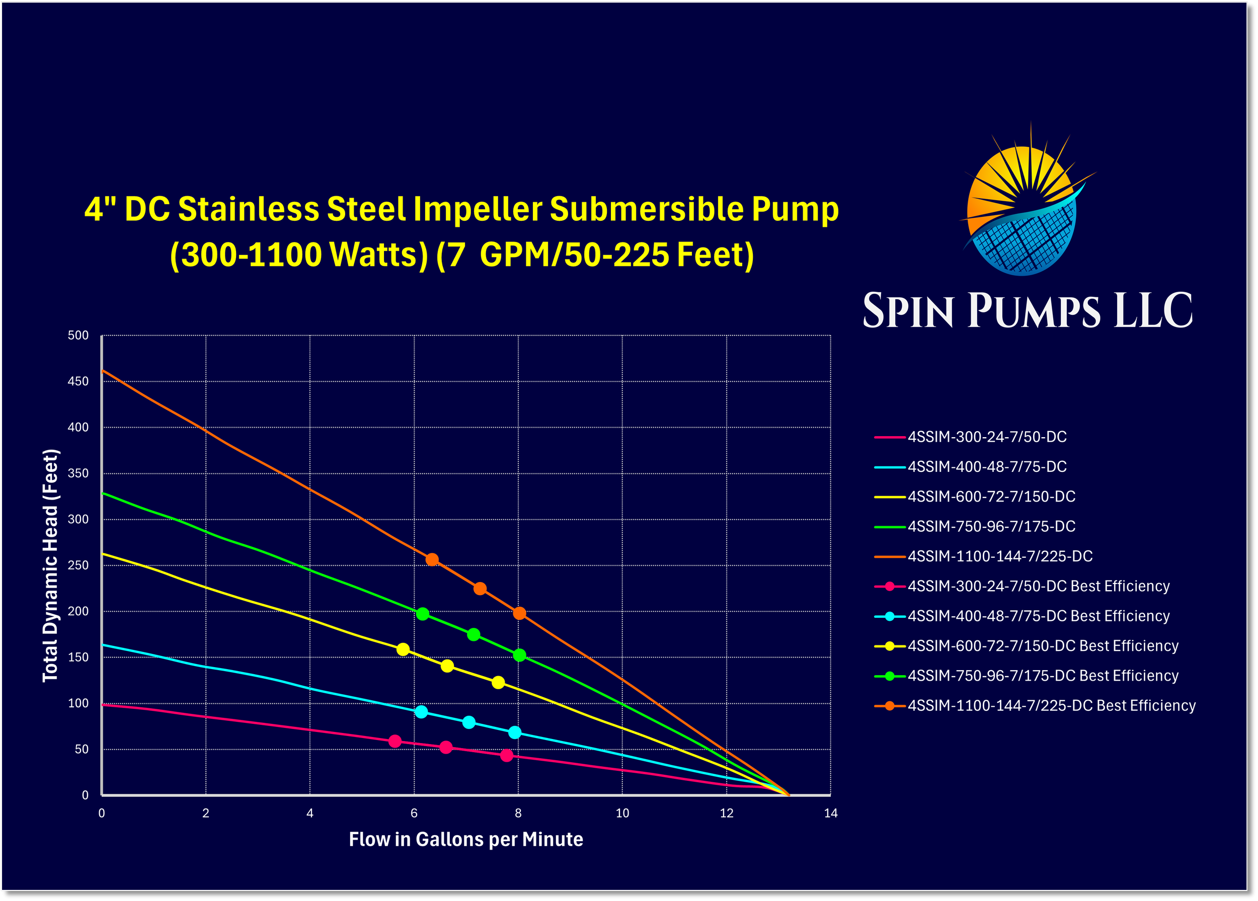 Chart 16- 4 Inch SS Imp DC.png