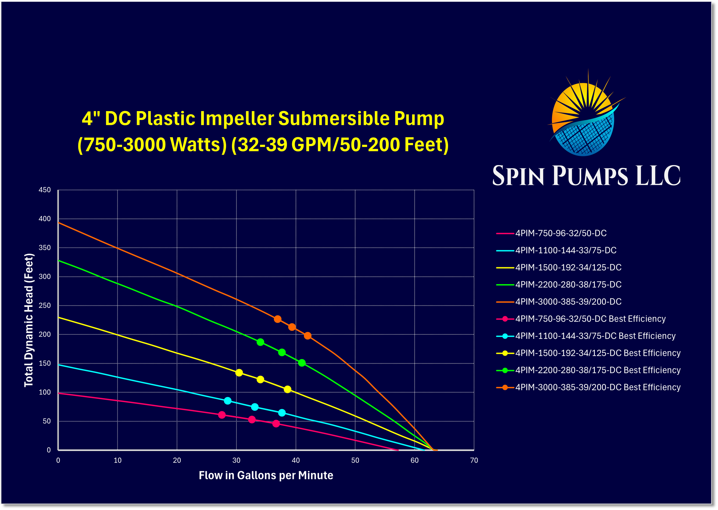 Chart 14- 4 Inch Pl Imp DC.png