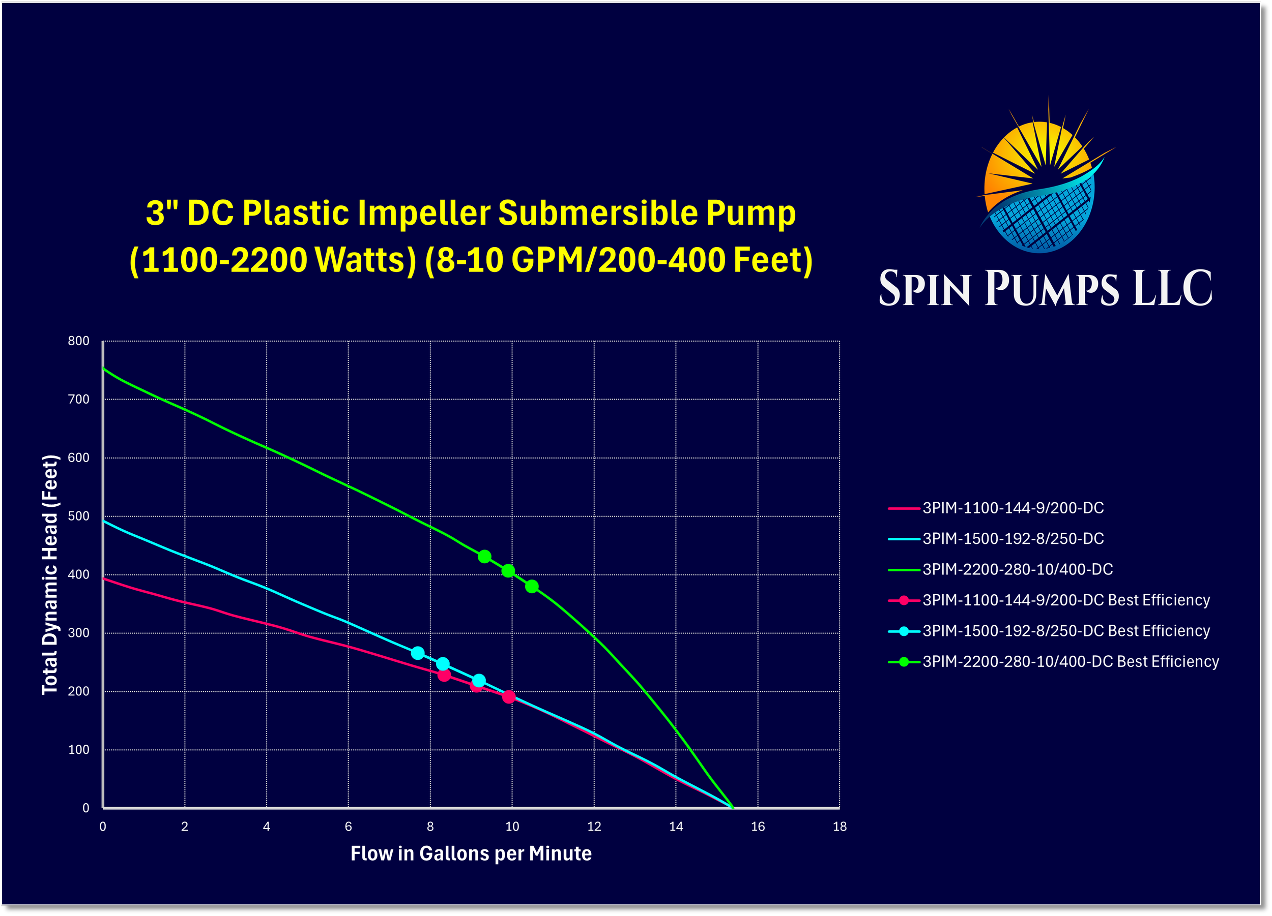 Chart 6- 3 Inch Pl Imp DC.png