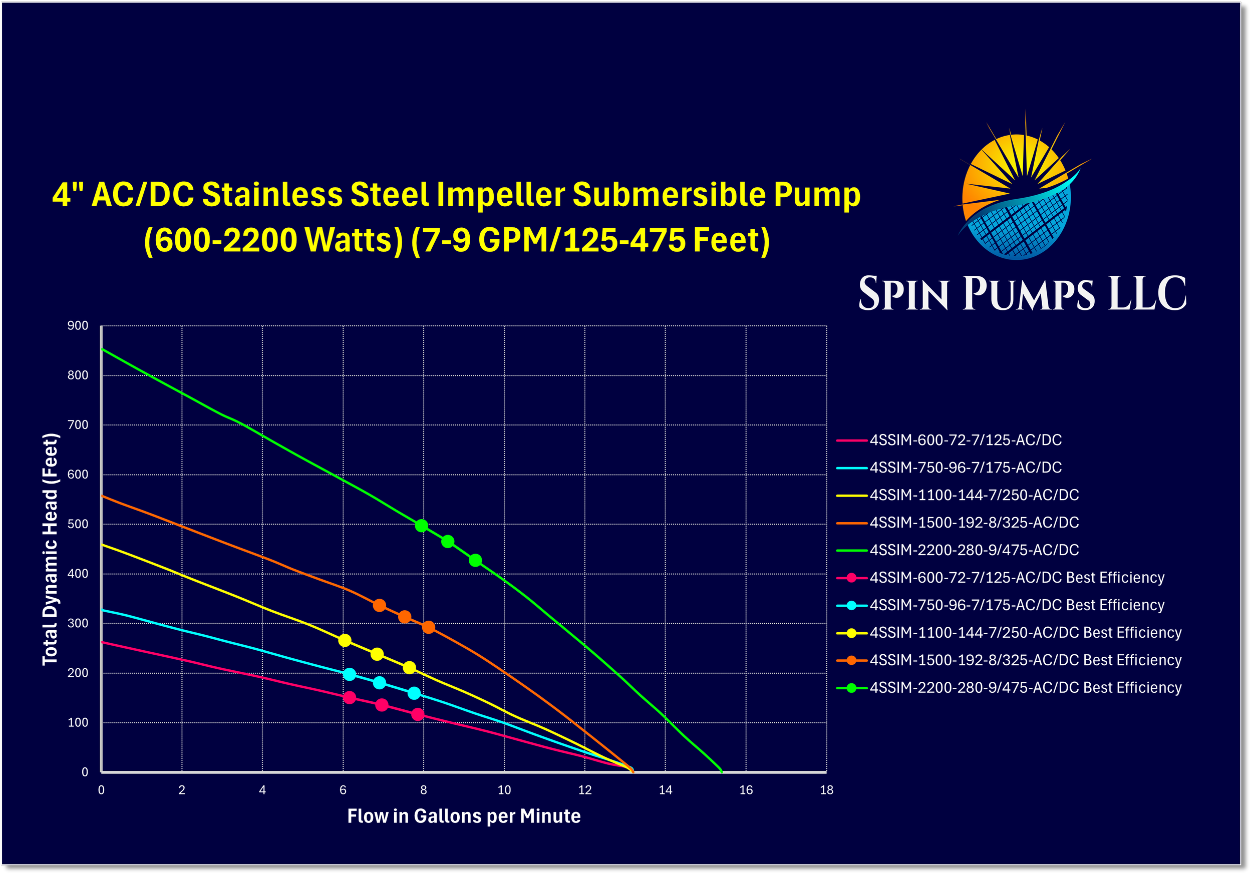 Chart 31- 4 Inch SS Imp A-D.png