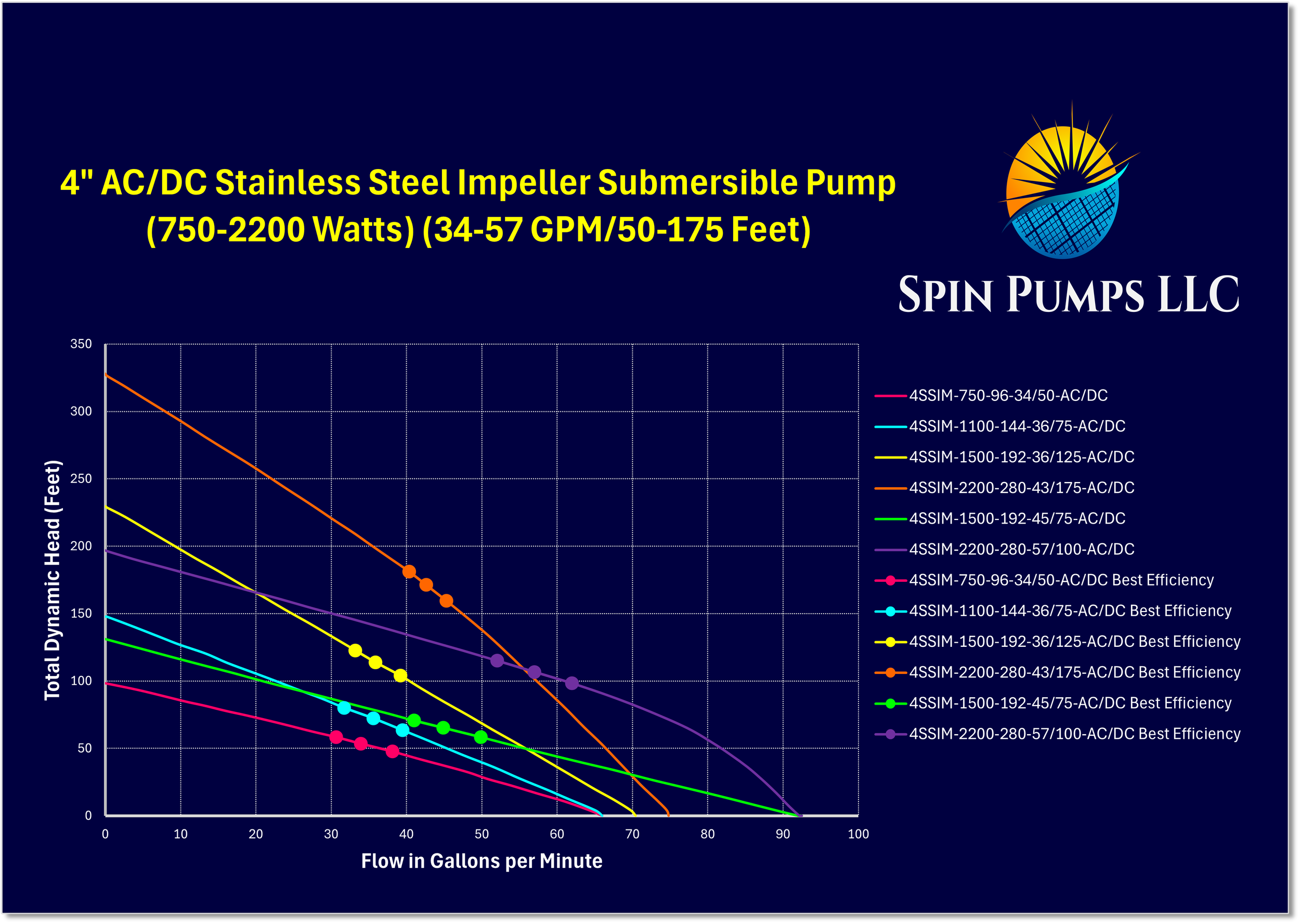 Chart 34- 4 Inch SS Imp A-D.png