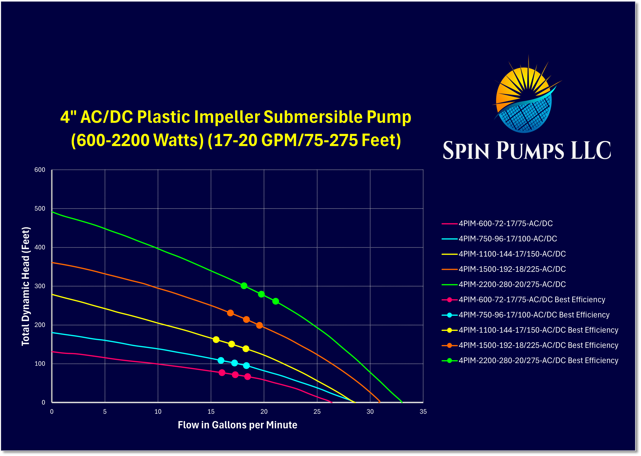 Chart 27-4 Inch Pl Imp A-D.png