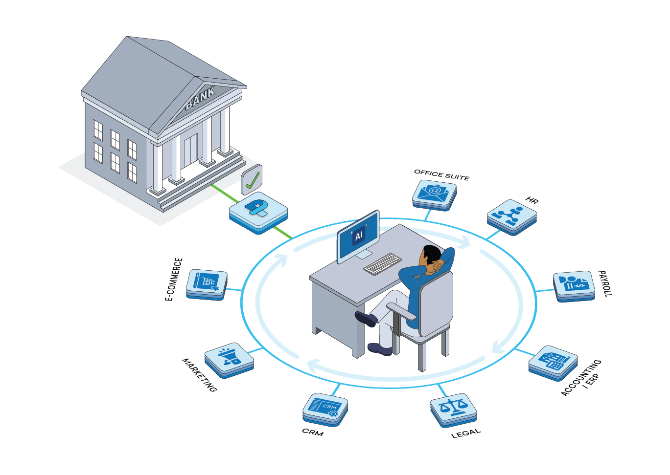 Small &amp; Medium Business Banking