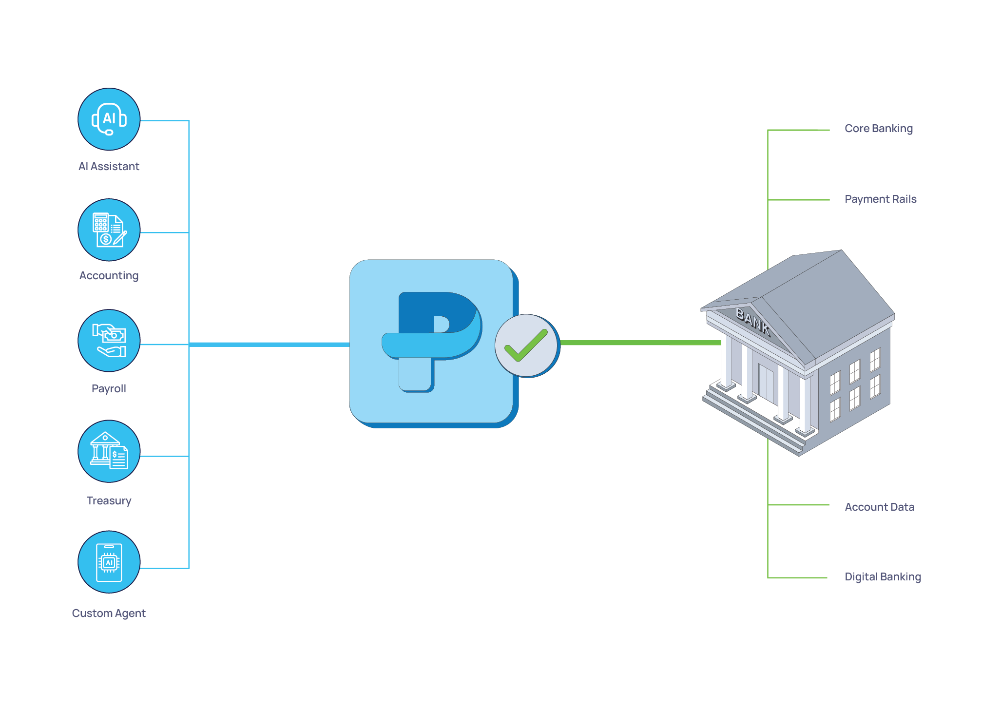 Applications: Embedded Banking in Business Software