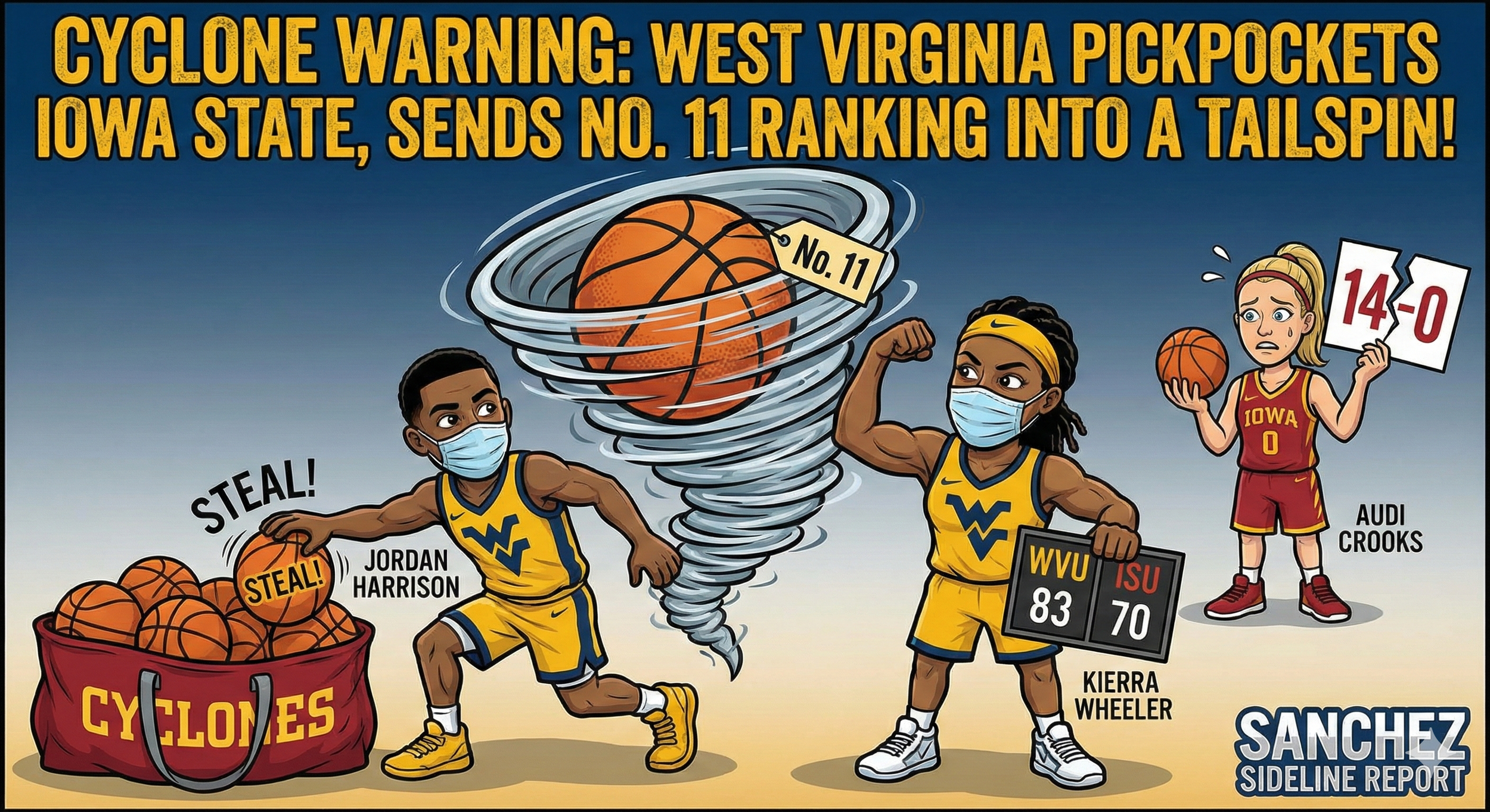 CYCLONE WARNING: West Virginia Pickpockets Iowa State, Sends No. 11 Ranking into a Tailspin